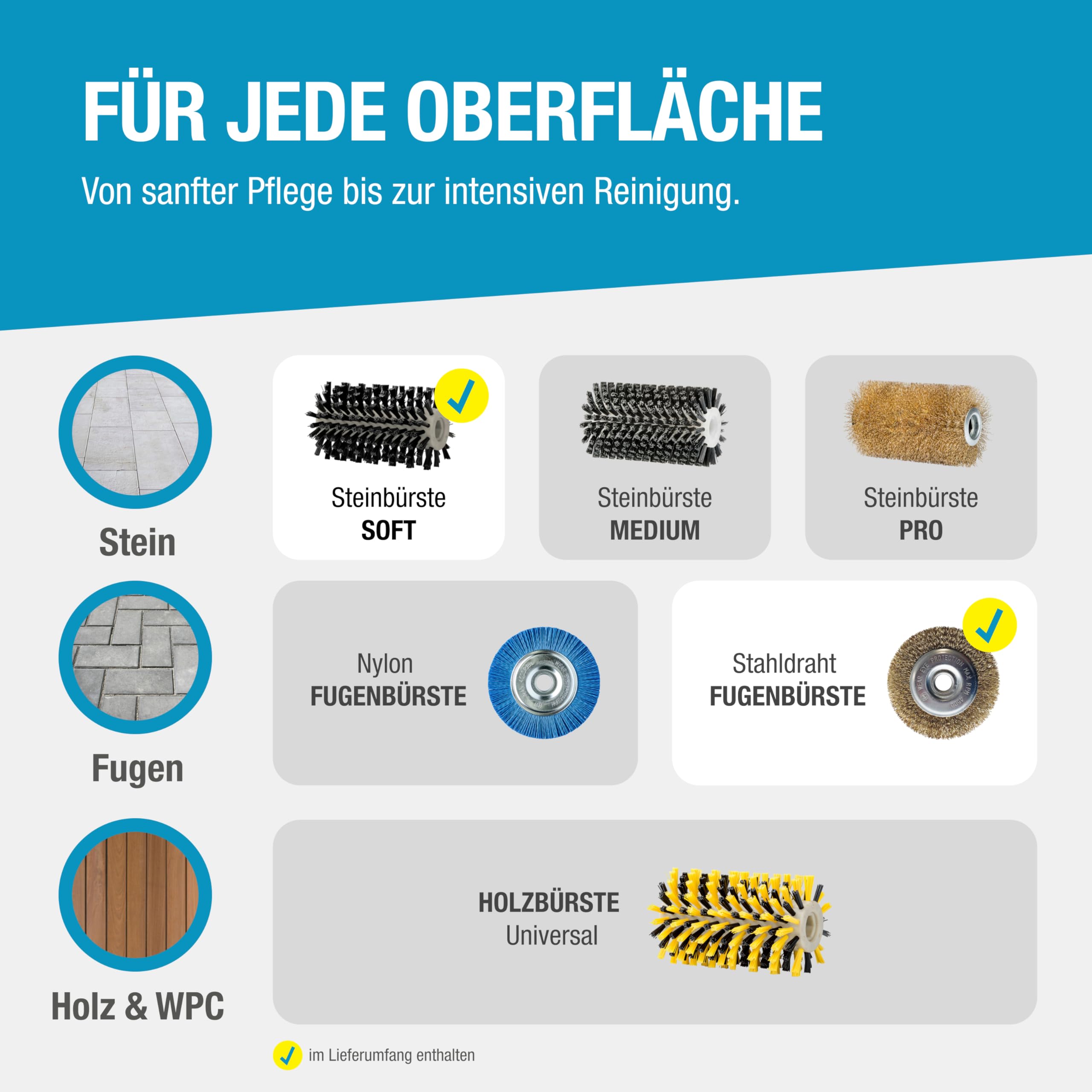 GLORIA MultiBrush li-on PLUS I Akku Reinigungsbürste für Stein, Fugen, Holz, Kanten & Rasen | Für Terrasse, Wege & Garten | Inkl. Stein- & Fugenbürste | Kompatibel mit BOSCH 18V Akku (nicht enthalten)