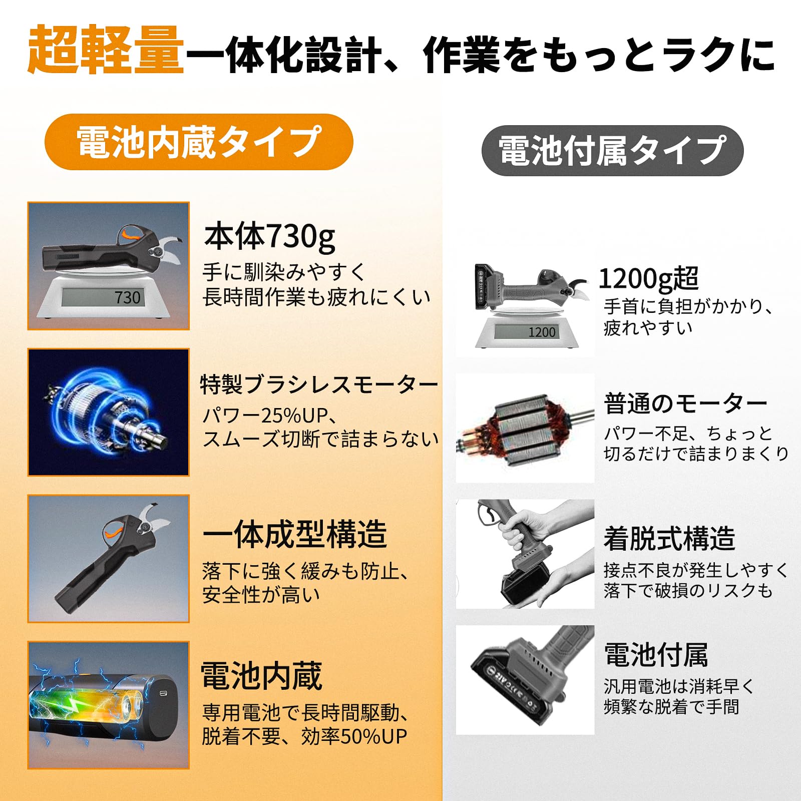 Amazon | 電動剪定バサミ【2026軽量版・山本造園会社監修】25mm切断