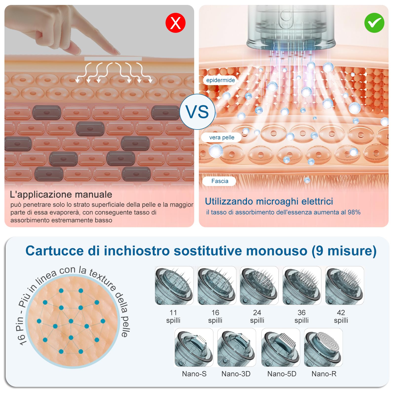 Dr. Pen Cartucce 12 Pin, 15 Pezzi, Cartucce di Ricambio per Penna Microneedling, per la Cura Mirata della Pelle, Compatibili con M8S/A8S/A9
