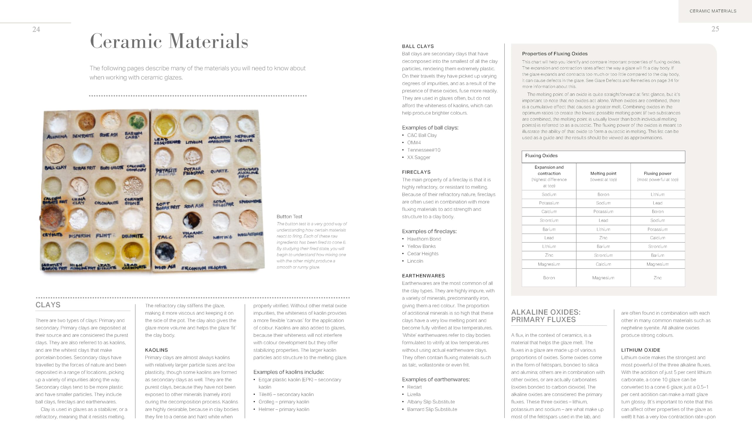 Ceramic Glazes: The Complete Handbook