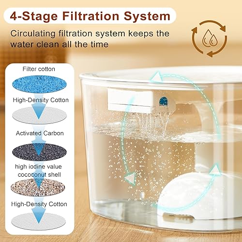 Miniatura 6 de Fuente de agua para perros medianos y grandes, fuente de agua automática para gatos de 10 L338 onzas con multifiltración y área de bebida más