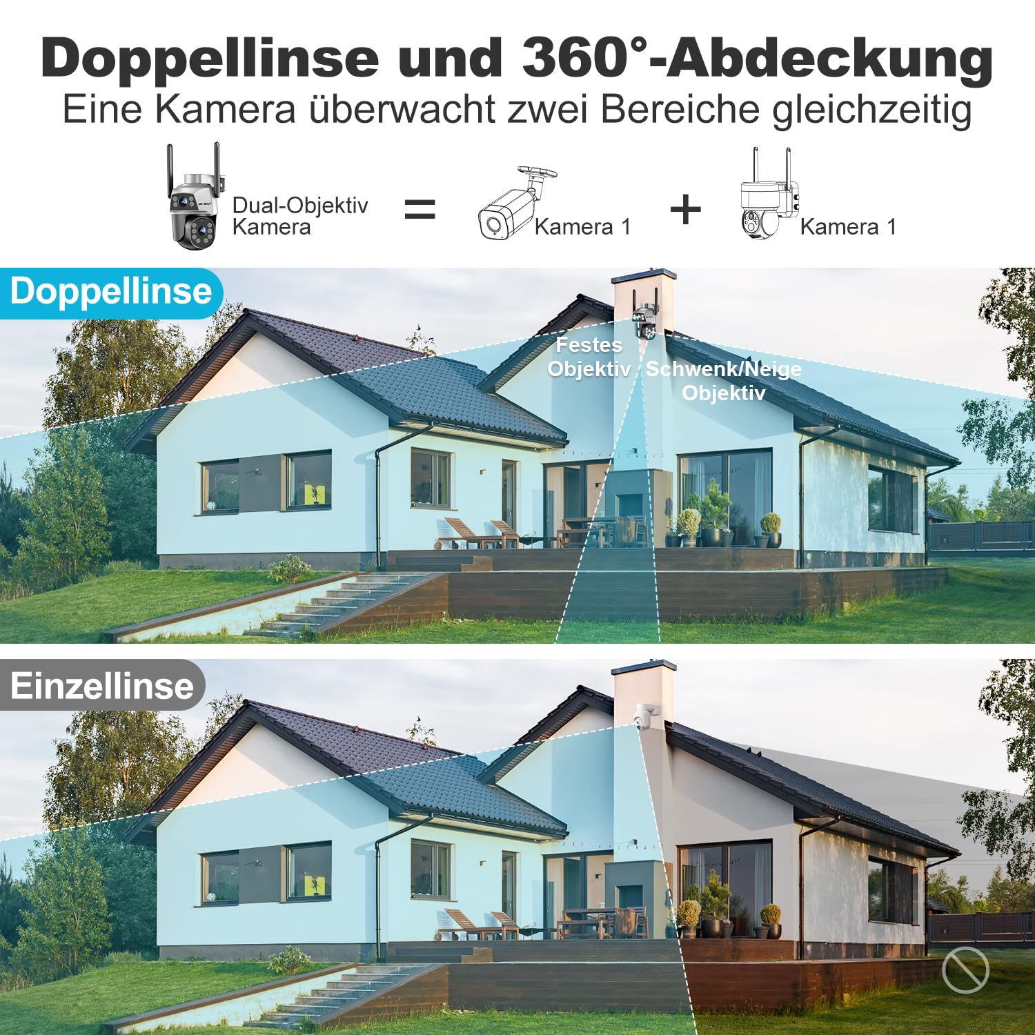 GENBOLT Dual Objektiv WLAN Überwachungskamera Aussen, PoE IP Kamera Outdoor | 2,4/5GHz, Automatische Verfolgung, Personenerkennung, 2-Wege-Audio, PTZ, 24/7-Aufzeichnung, Farb-Nachtsicht, IP66