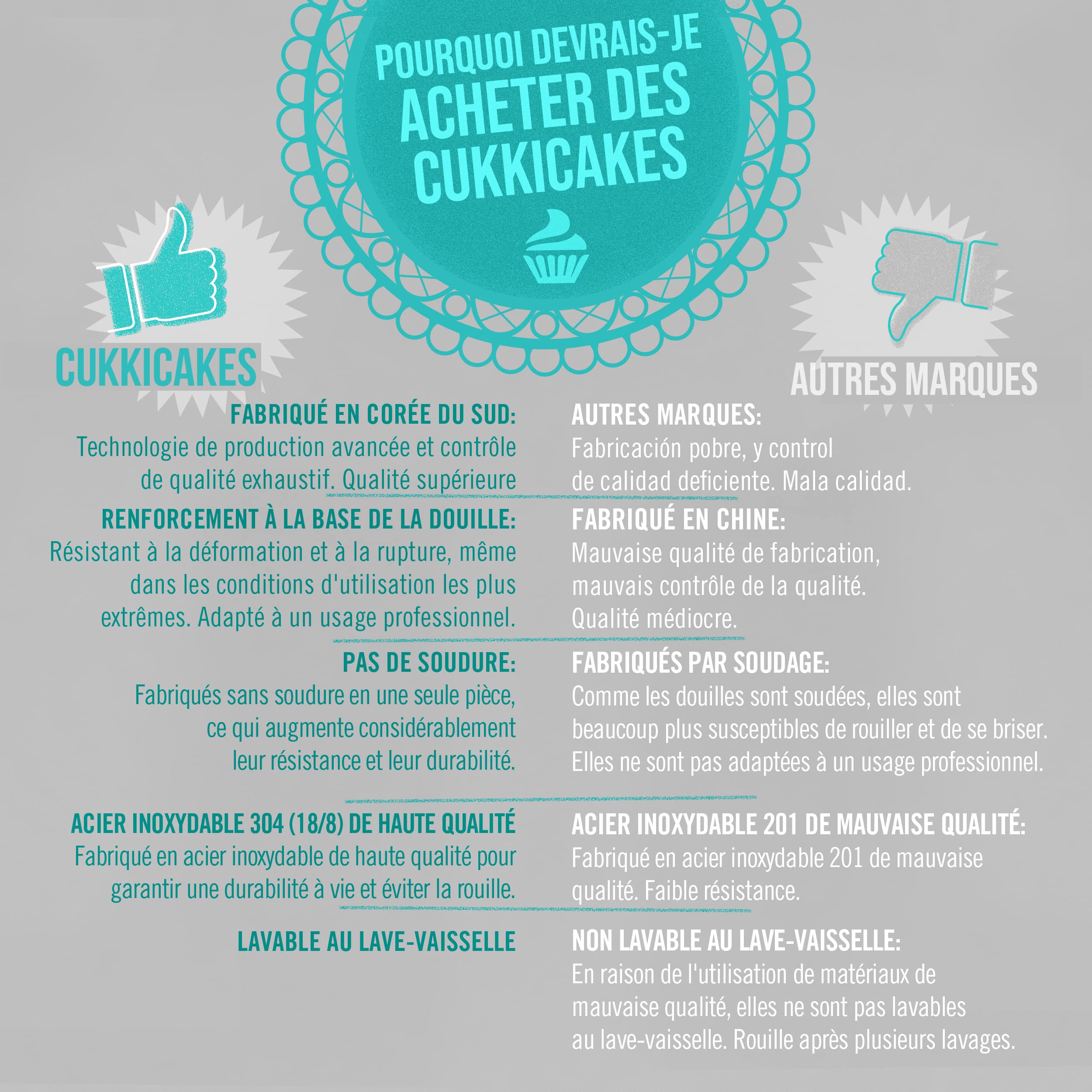 Jeu de 4 grandes douilles à pâtisserie professionnelles pour décorer gâteaux et cupcakes - Compatible poche à douille - Made in Korea