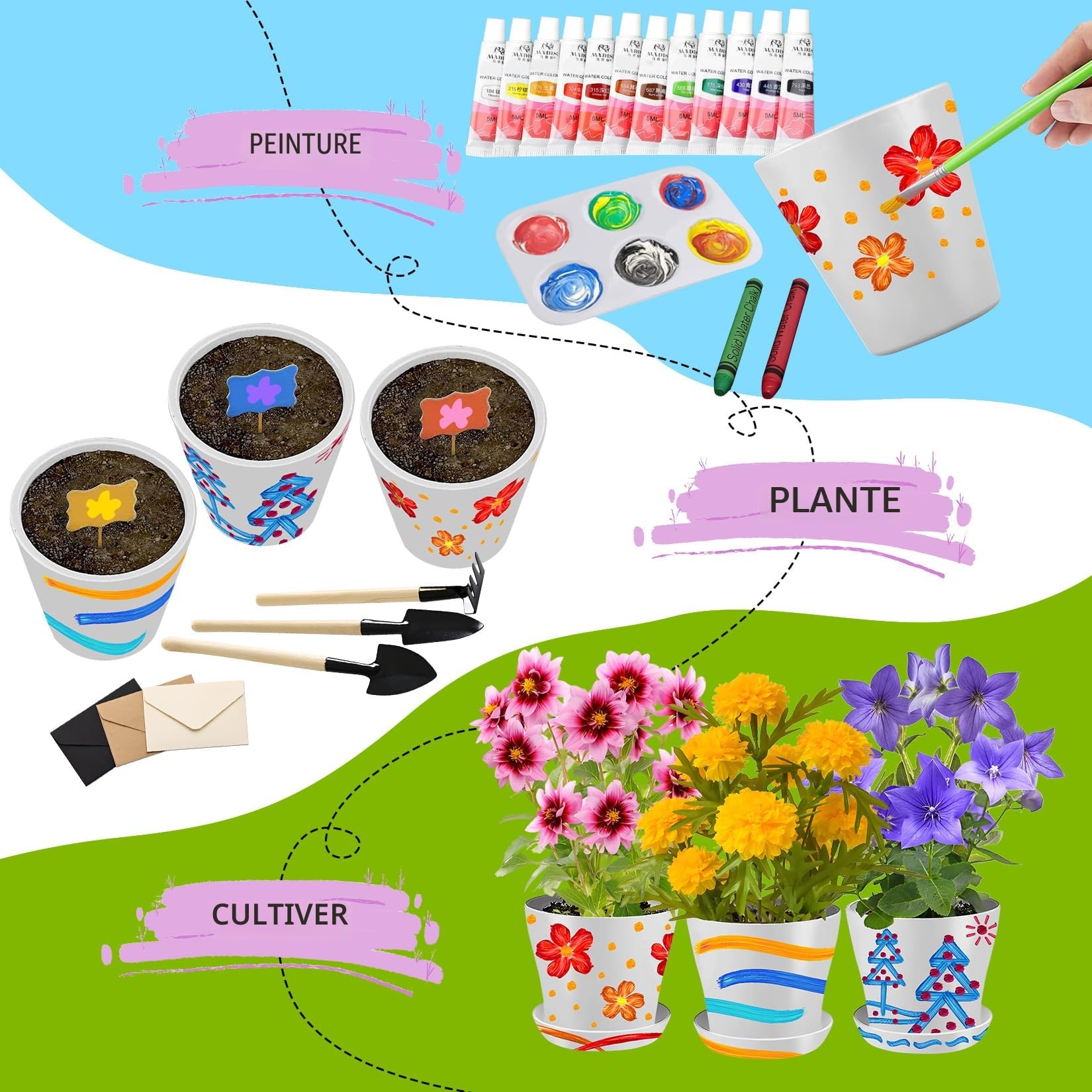 Kit de Jardinage pour Enfants Peinture Plantation Jouet de Jardin Fleurs pour Filles Garçons Cadeau Pots de Fleurs Artisanat Set Jardinage et Plantation pour Enfants de 4 5 6 7 8 9 10 11 12 13 14 Ans