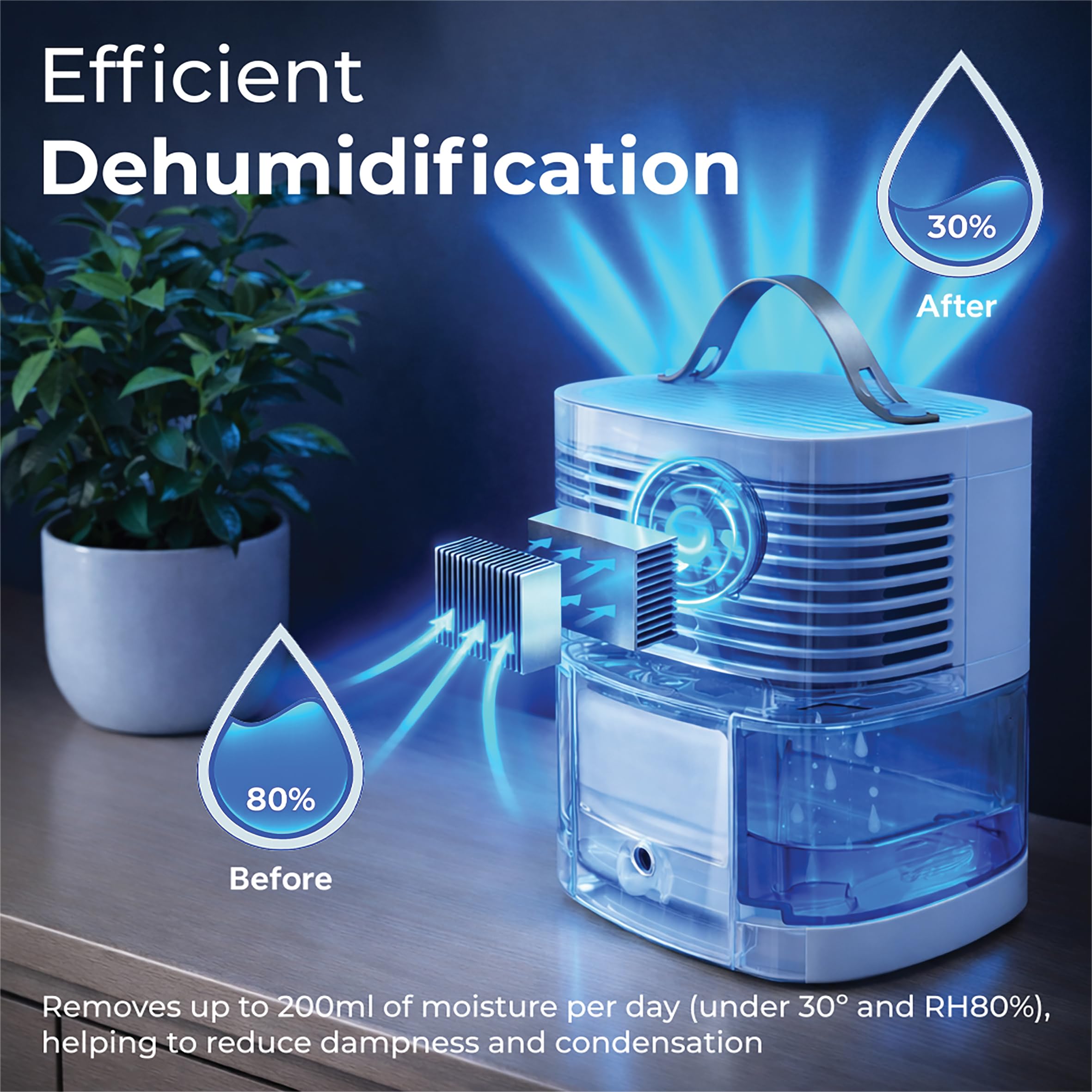 Prem-i-air Deumidificatore compatto, 240 ml/giorno, serbatoio 0,9 l, 45 dB ultra silenzioso, risparmio energetico 25 W, spegnimento automatico, ABS bianco, portatile con manico