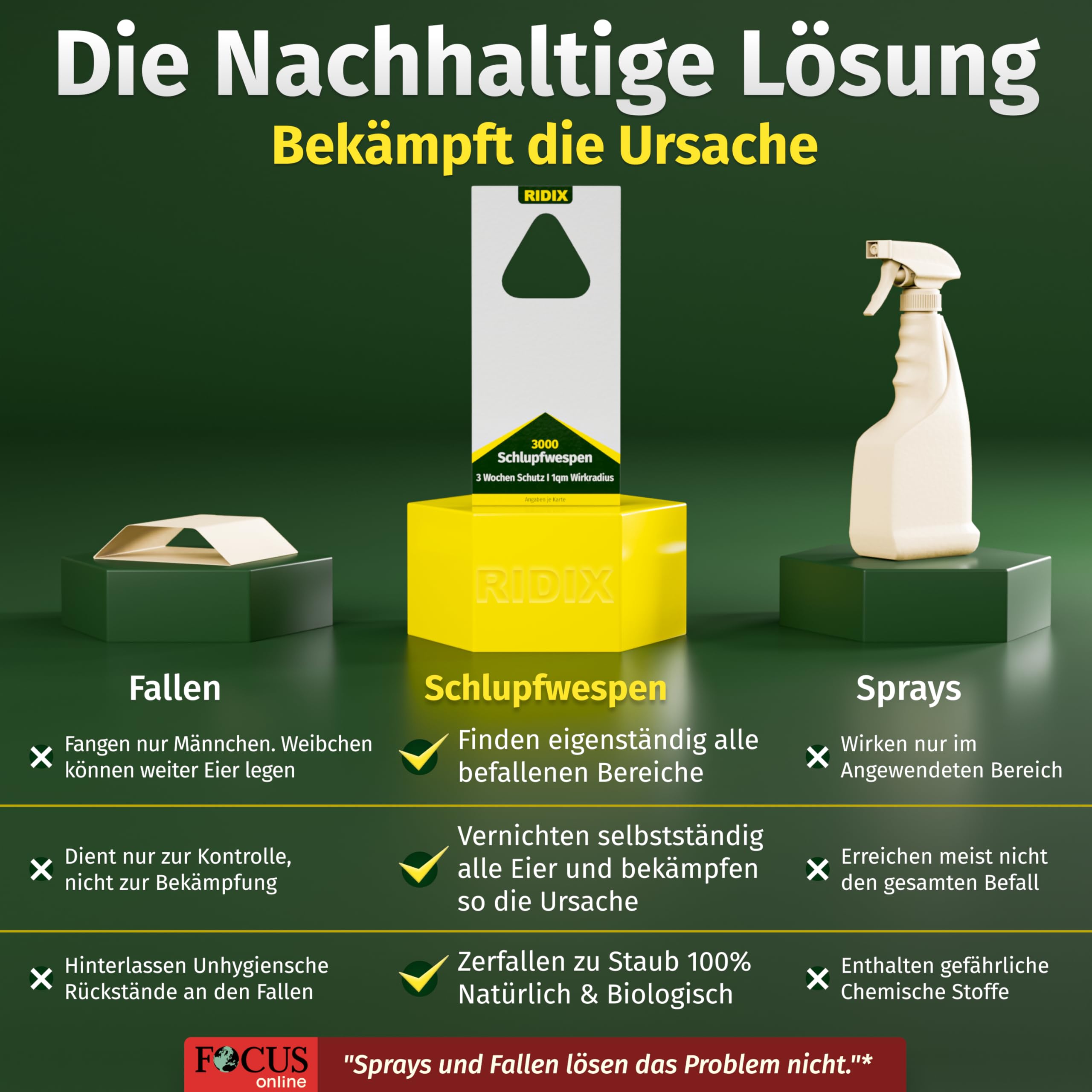 Schlupfwespen gegen Lebensmittelmotten [1 Lieferung mit 4 Karten] - Schlupfwespen gegen Motten als biologische Lösung frei von Chemie - Schlupfwespen Lebensmittelmotten