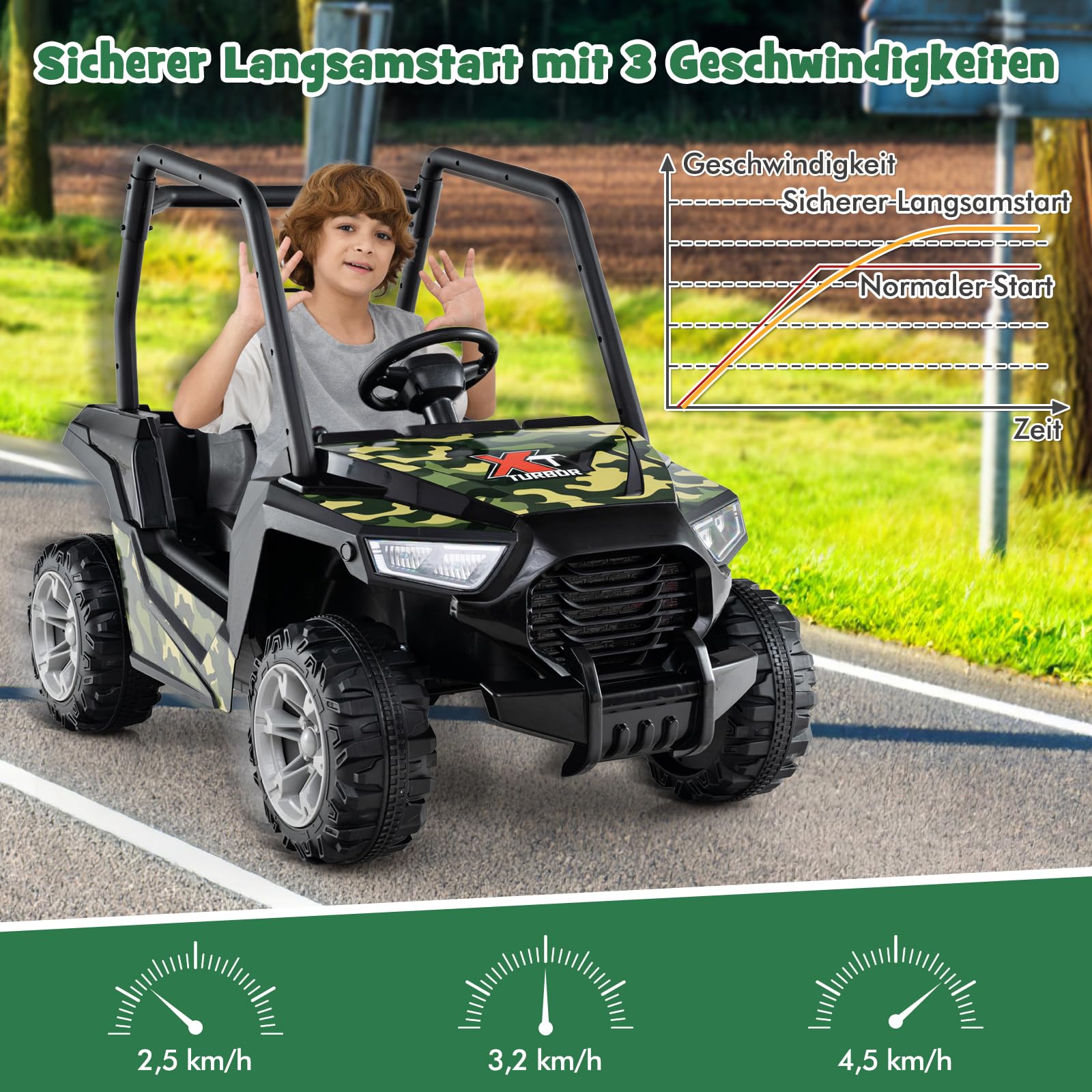 GOPLUS Samochód elektryczny dla dzieci, pojazd elektryczny UTV z 3 regulowanymi prędkościami, muzyka, klakson, radio i światła LED, elektryczny samochód z pilotem zdalnego sterowania 2,4 G, dla dzieci
