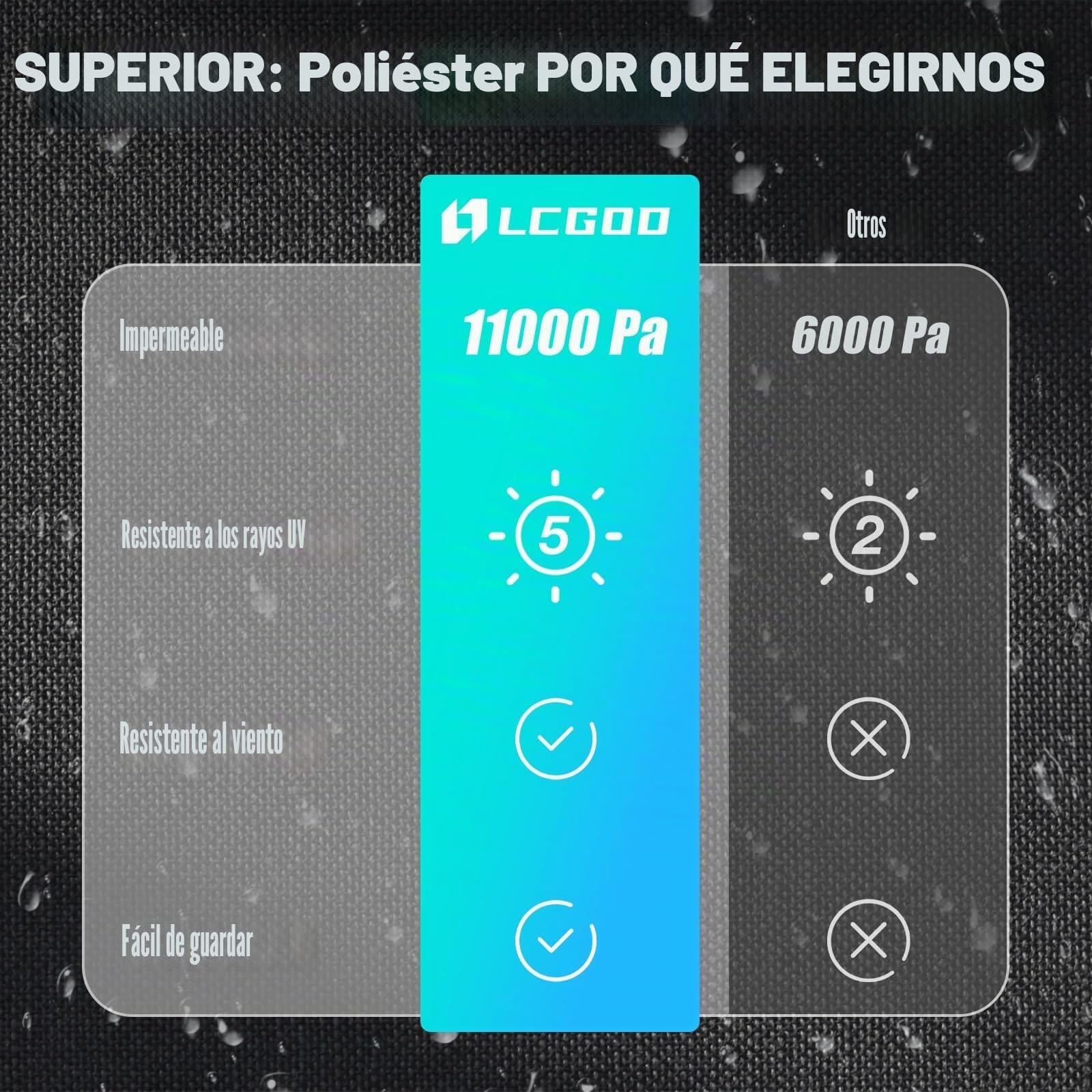 Funda para Muebles de jardín Exterior, Funda Mesa Exterior Impermeable, Rectangular Funda Protectora Muebles Exterior para sofá 600D Oxford (150 x 150 x 75 cm)