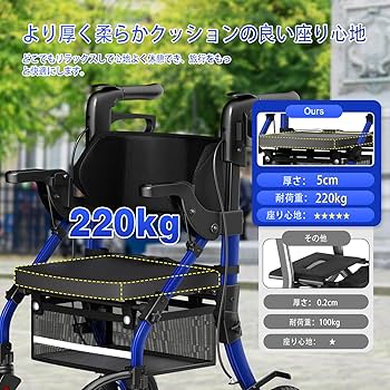 Amazon | ビグアレクス（BigAlex） 歩行器 四輪歩行車 シルバー