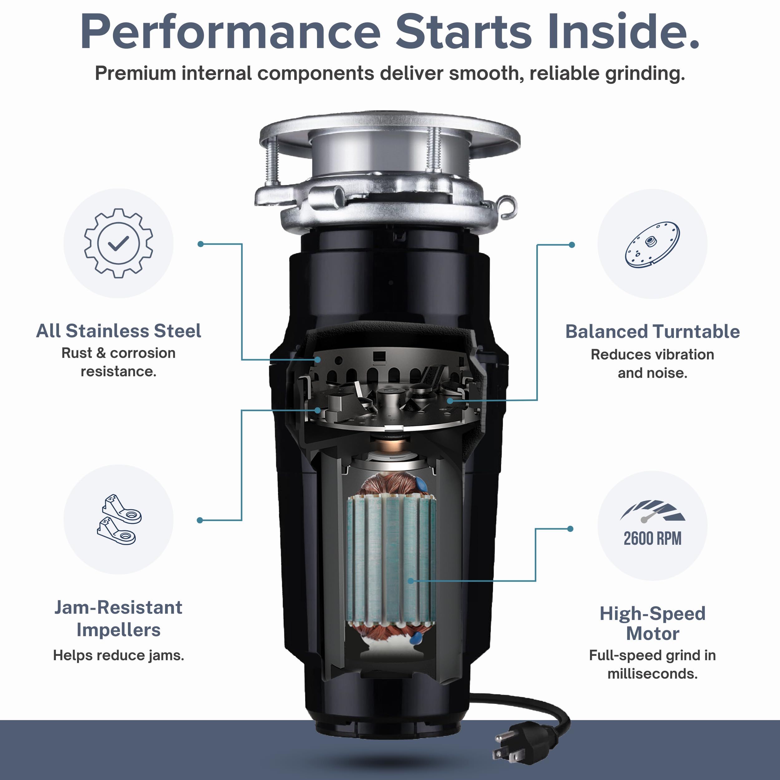 Waste Maid Garbage Disposal - Anti-Jam & Quiet -6