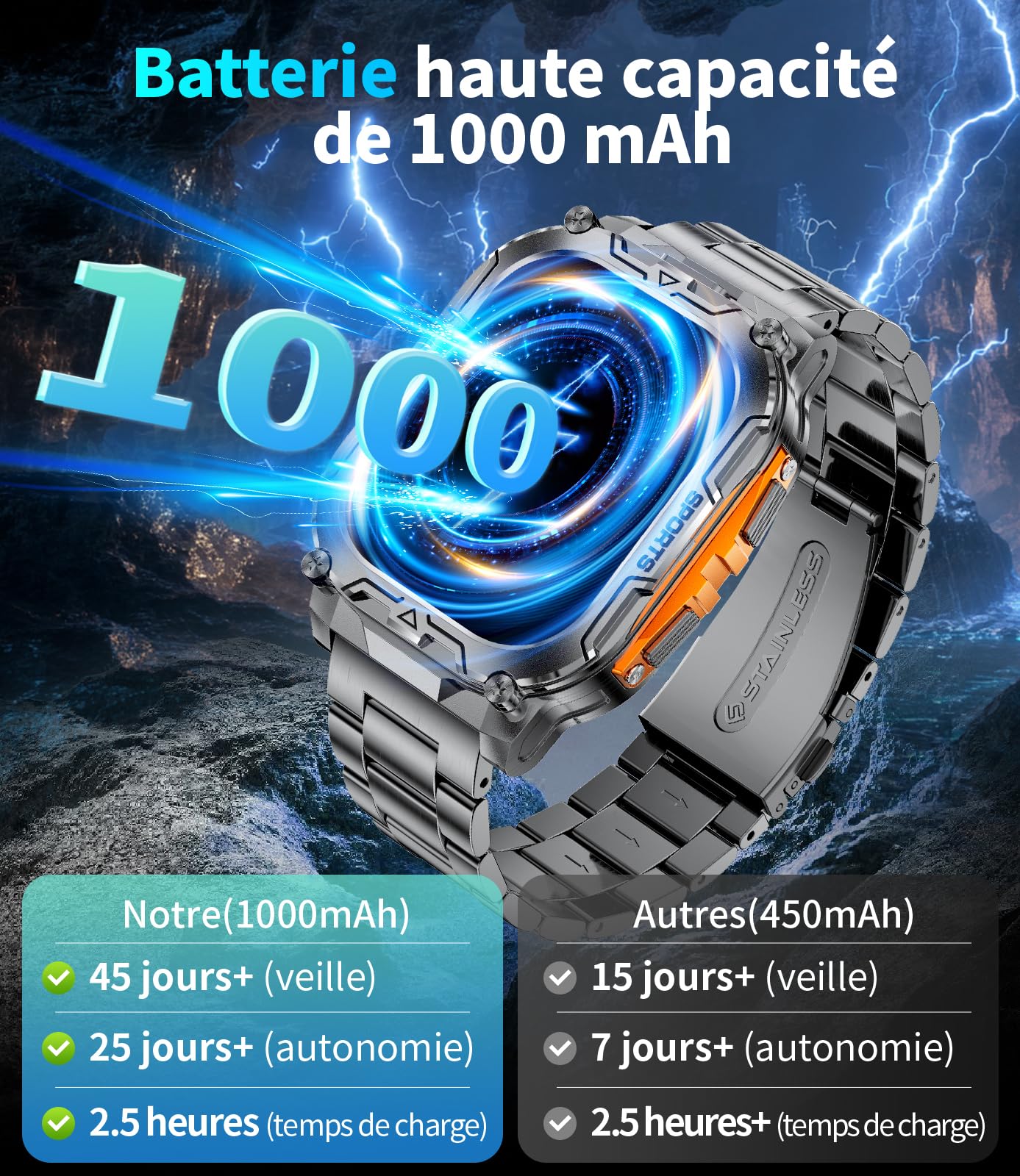 Montre Connectée Homme, 1000 mAh Batterie/LED Lampe Smartwatch avec Appel Bluetooth, 2.01'' HD Rectangle Écran/100+ Modes Sport/Sommeil/IP68 Étanche Montre Connectée pour Android iOS, Orange Noire