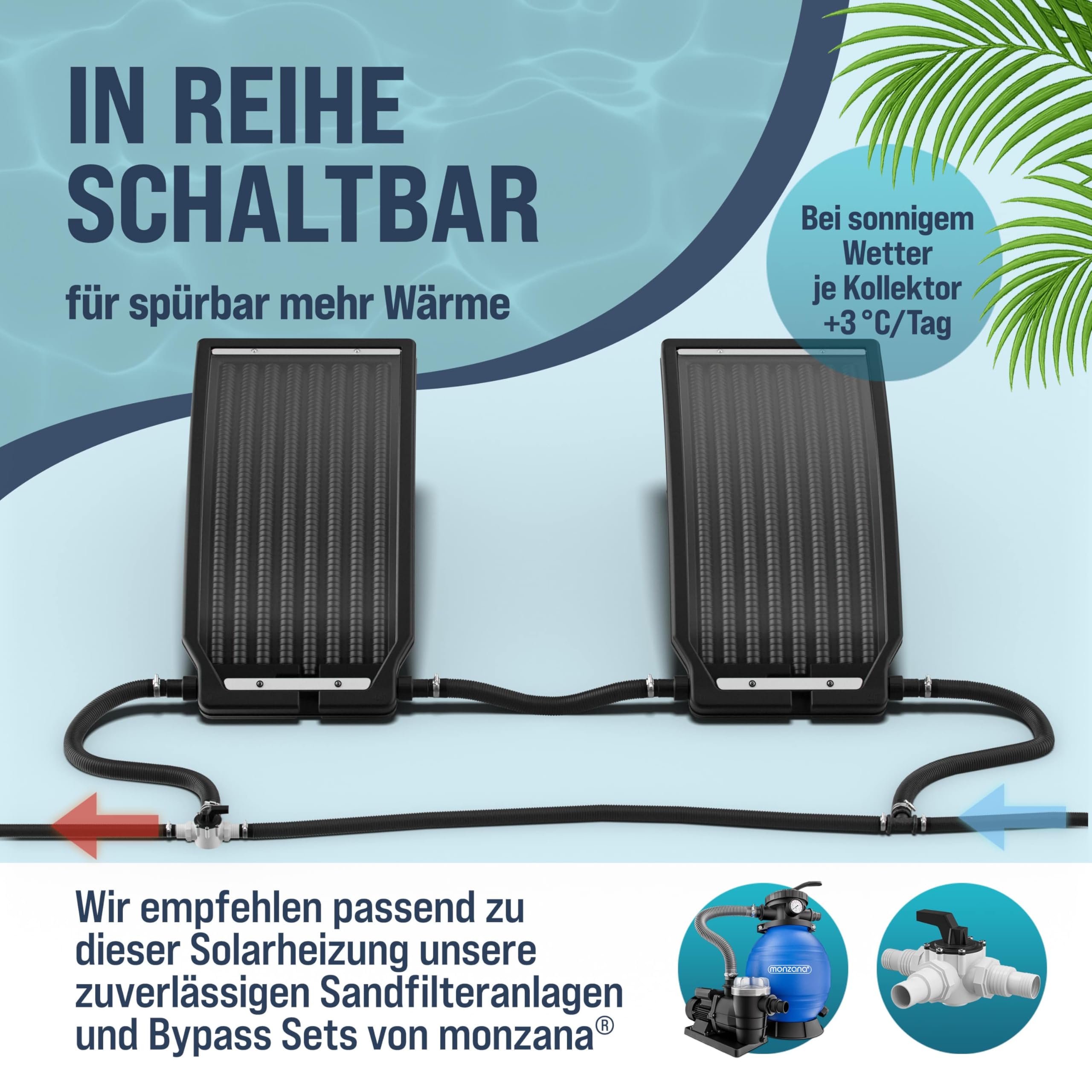 Monzana® Sonnenkollektor Pool 112x55x14cm 10000 L/h Höhenverstellbar 32/38mm Anschluss UV-Beständig Erweiterbar Poolheizung Solar Heizung Wasser
