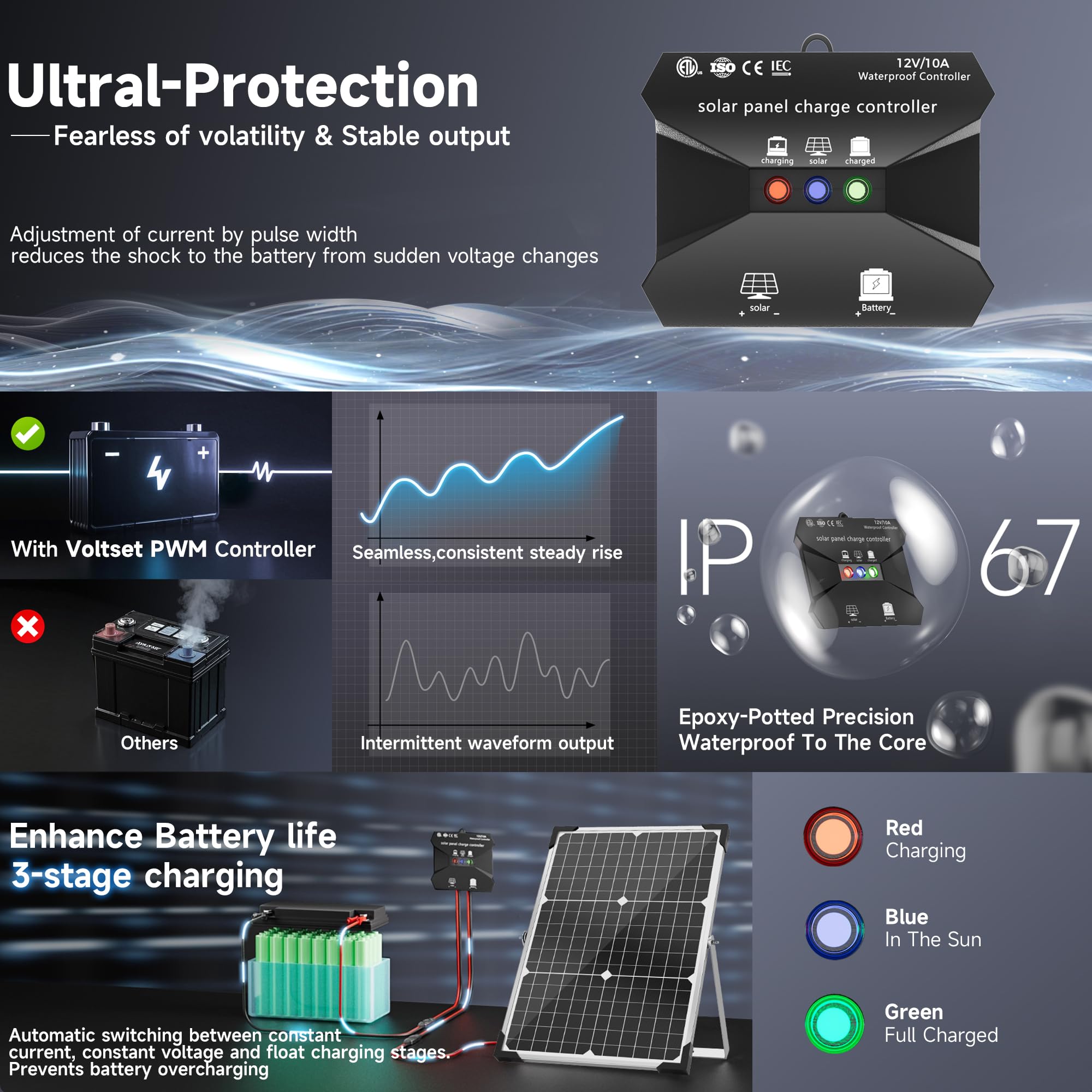 Snapklik.com : Solar Panel Kit 30W 12V, Solar Battery Trickle Charger ...
