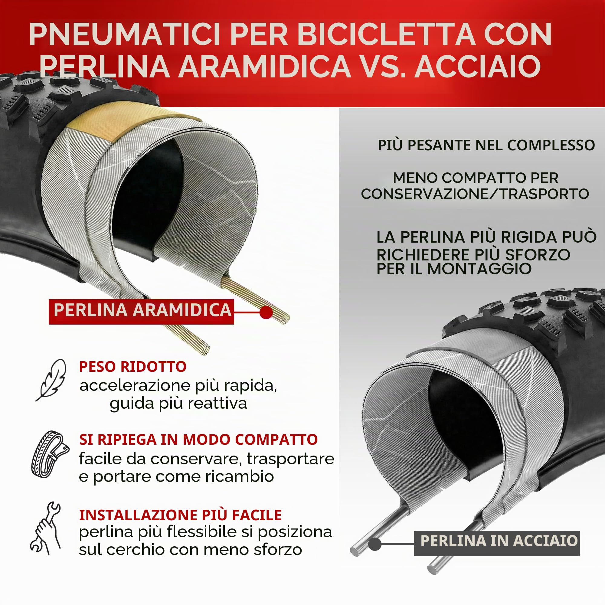 Fincci Bici Copertoni MTB 29 x 2.1 - Set di Nero Pneumatici Pieghevoli 29" con Protezione Antiforatura 1 mm e 2 Camere d'aria 52-622 - Imballaggio Gomme 29" per Gravel & Mountain & E bike