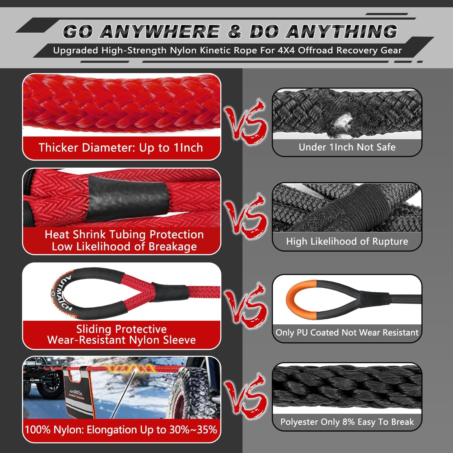 AUTMATCH Kinetic Recovery Tow Rope 1" x 20FT - Heavy Duty Offroad Snatch Strap 48000Lbs, 35% Elasticity Energy Recovery Tow Rope for 4x4 Off-Road Vehicle, Truck, Trailer, ATV, UTV, Red