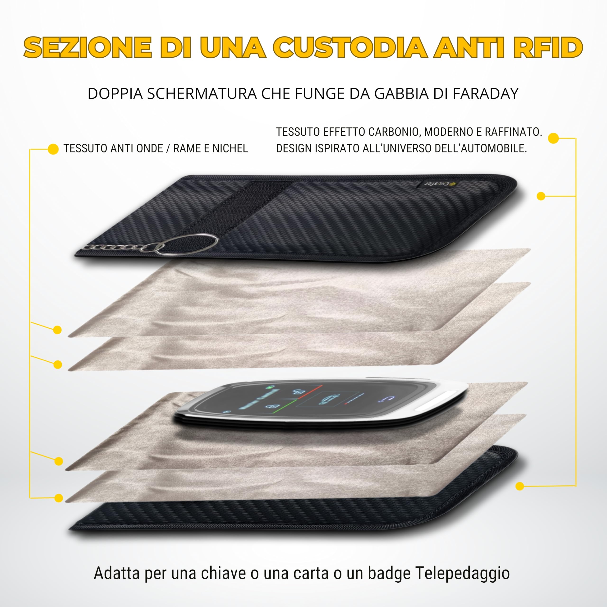 Custodia Anti RFID per Chiave Auto Keyless con Portachiavi, Gabbia di Faraday Antifurto Blocco Segnale Anti Relay Attack