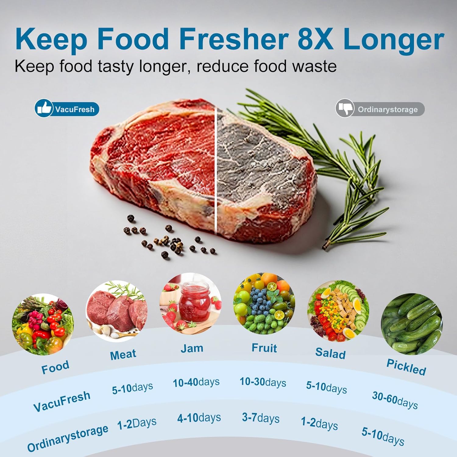 Electric Mason Jar Vacuum Sealer Kit, Sunchic 2026 Portable Jar Vacuum Sealer, No Opener Needed, Fits Wide & Regular Mouth Jars, 12 Reusable Lids & 6 Sealing Rings, Food Storage Canning Machine