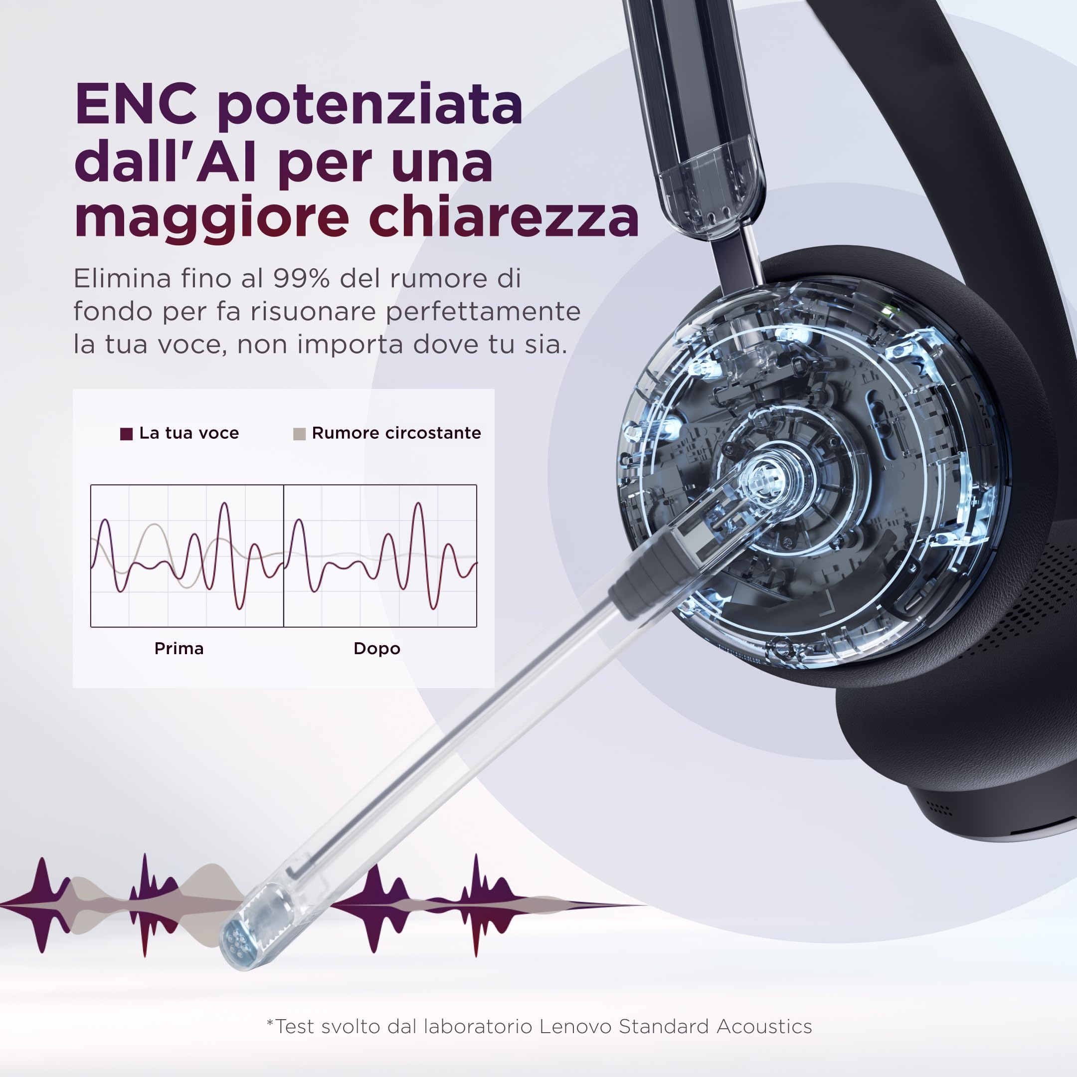 Lenovo Dual-Mode Wireless ANC Headset 6550 per Teams, cuffie wireless Bluetooth 5.3 con ANC ibrida ed ENC AI, ricevitore USB-C, 360° busy light, autonomia fino a 60h