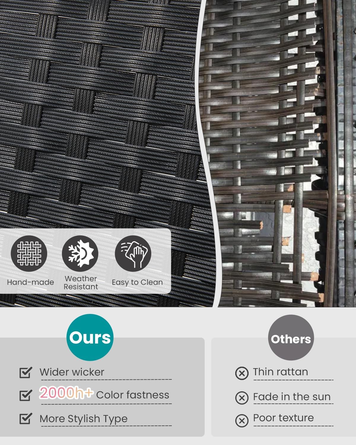 Image showing the woven PE rattan material with icons for hand-made, weather resistant, and easy to clean.