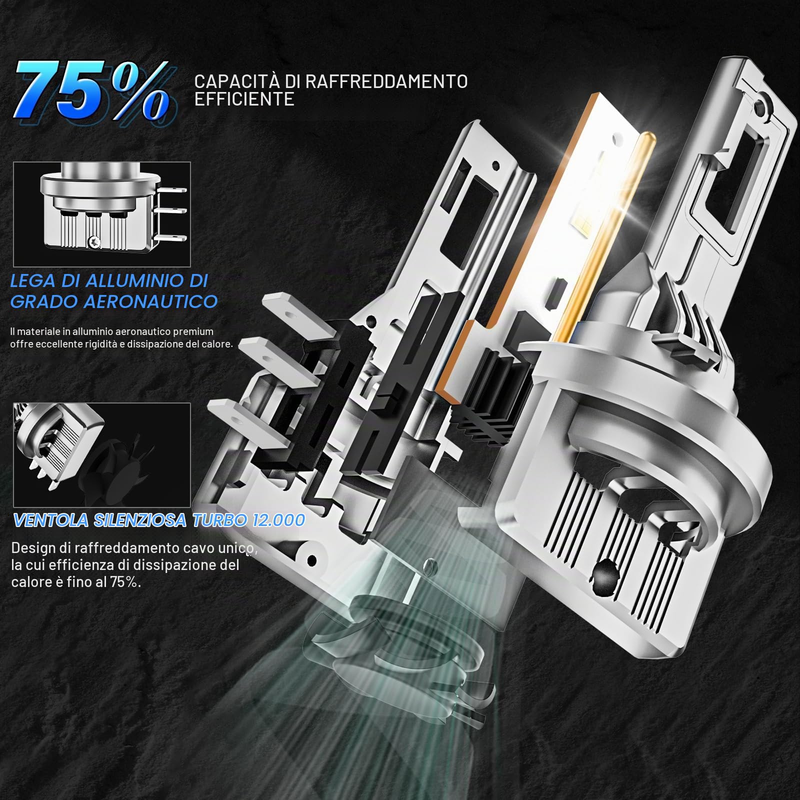 Sycreek Lampadine LED H15,100 W 30000 LM 6000 K Bianco per fari auto, anti errore Canbus, kit di ricambio per lampadine allo xeno DRL,2 lampadine H15 LED