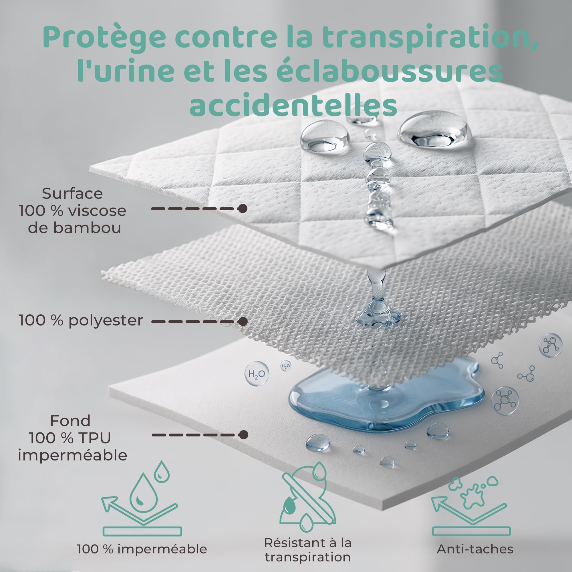 RECCI Protège Matelas 160 x 200 cm - 100% Fibre de Bambou, Ultra Doux, Hautement Respirant, Hypoallergénique, Silencieux, Drap Housse, Protège Matelas Imperméable, Couvre Matelas 160 x 200