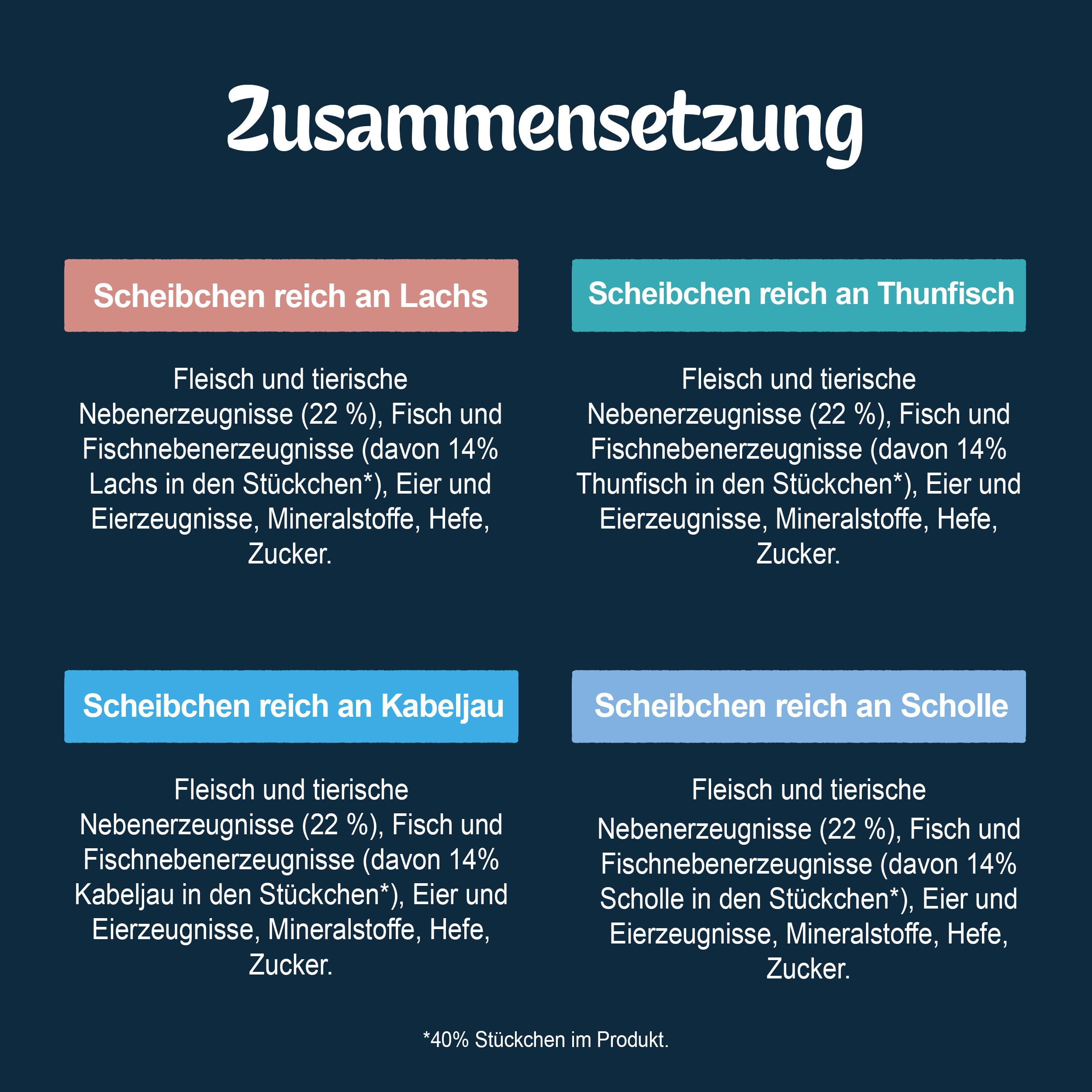 Felix Köstliche Scheibchen Katzenfutter nass in Gelee, Geschmacksvielfalt aus dem Wasser, 12er Pack (6 x 10 Beutel à 80g)