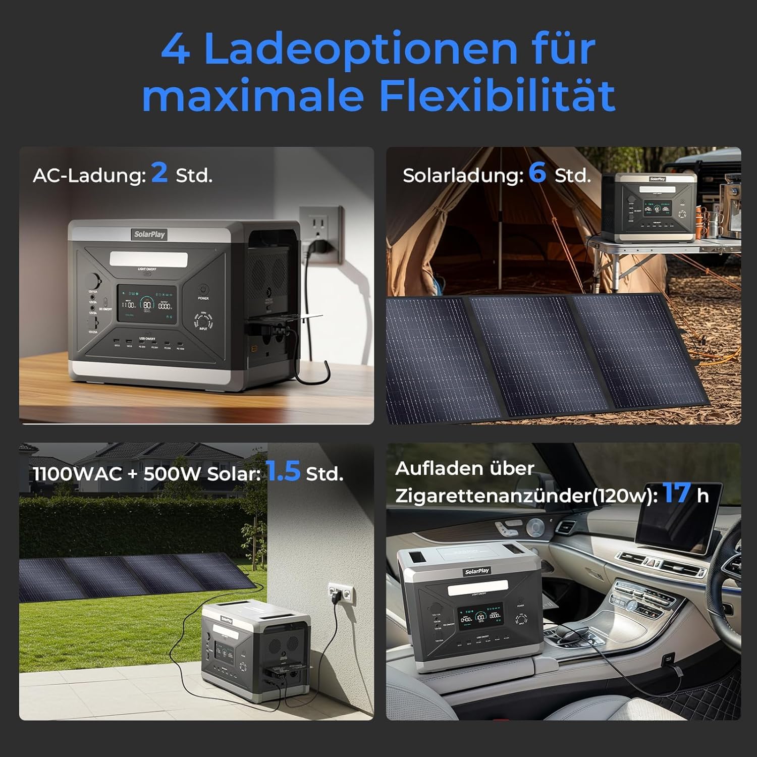 SolarPlay Q2501 Tragbare Powerstation,2160Wh/2400W Solargenerator, 12 Anschlüsse, LiFePO4 Batterie, USV, 1,5 Stunde Schnellladung für Camping, Wohnmobile & Stromausfälle