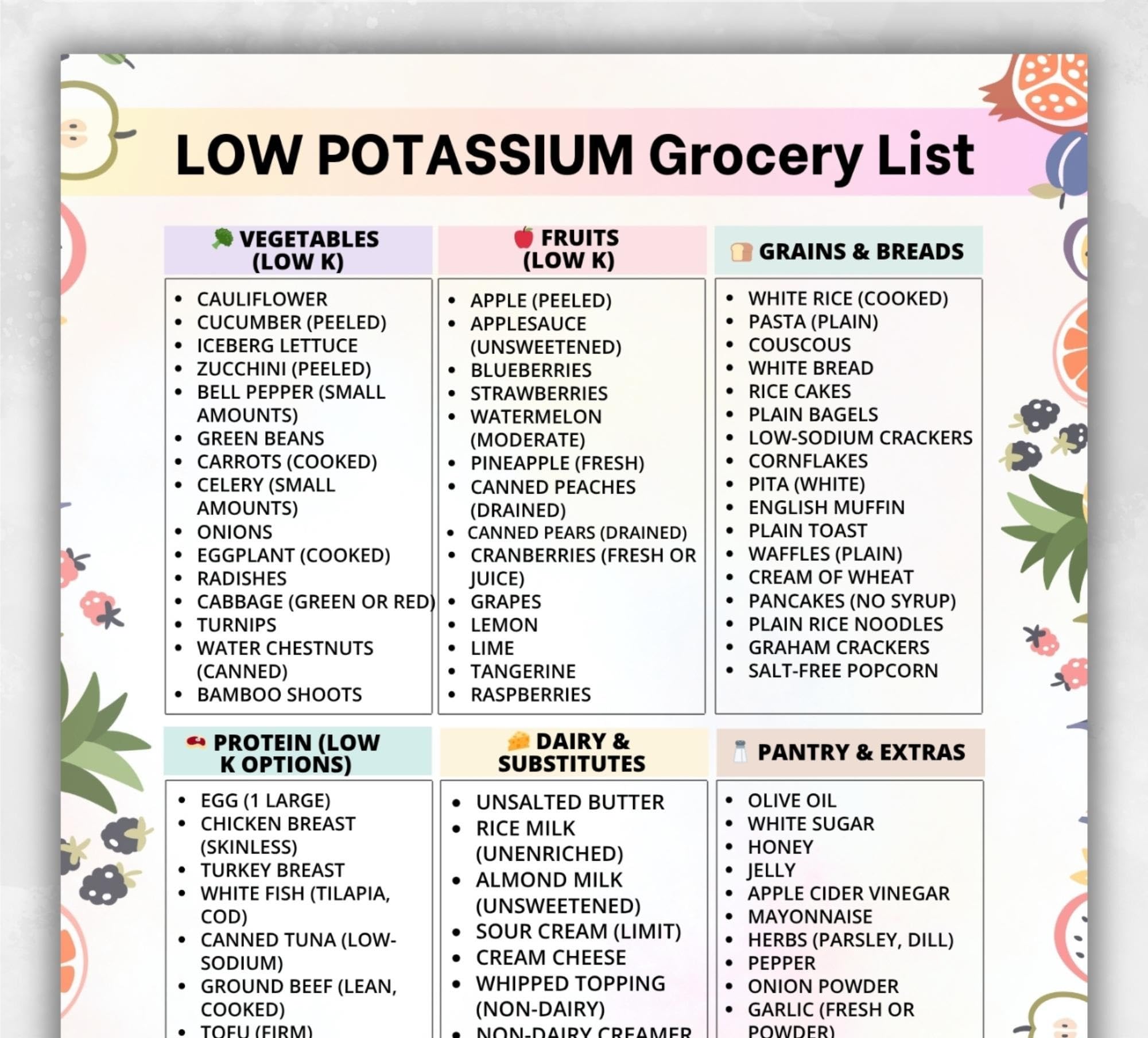 LLBOGRGGN Low Potassium Food Chart Dialysis Food List Poster Low Potassium Food List Kidney Friendly Food Poster