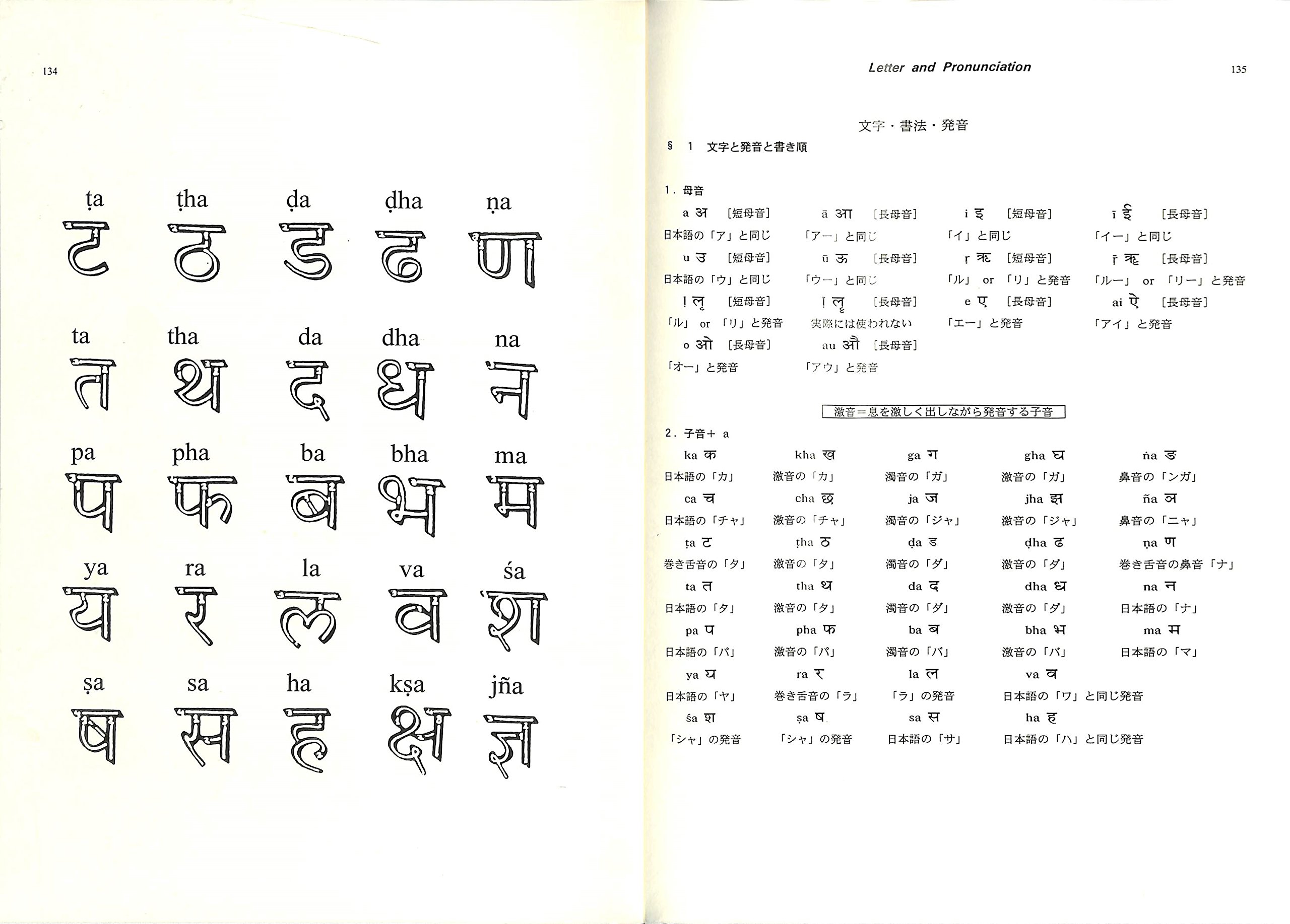 耳から覚えるサンスクリット 発音編 暗記編 会話編 文字編 平岡昇修 Shoshu Hiraoka 本 通販 Amazon