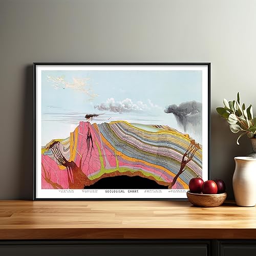 Miniatura 4 de CLOUD NINE PRINTS Geological Chart Landscape - Vintage Scientific Illustration Art, Educational Wall Art - Unframed