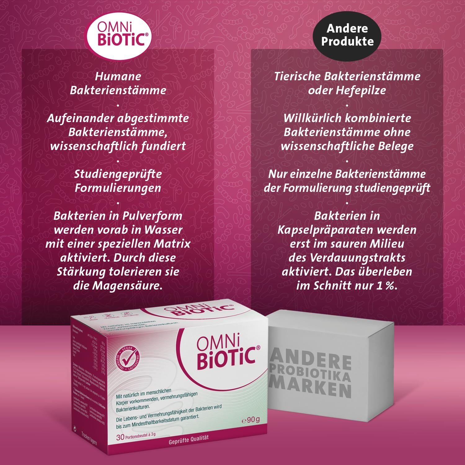 Wunschfigur Paket: OMNi BiOTiC metabolic - 30 Portionen | OMNi LOGiC APFELPEKTIN - 84 Kapseln | Begleitpaket zum Wohlfühlgewicht | Gleich“gewicht“ im Darm