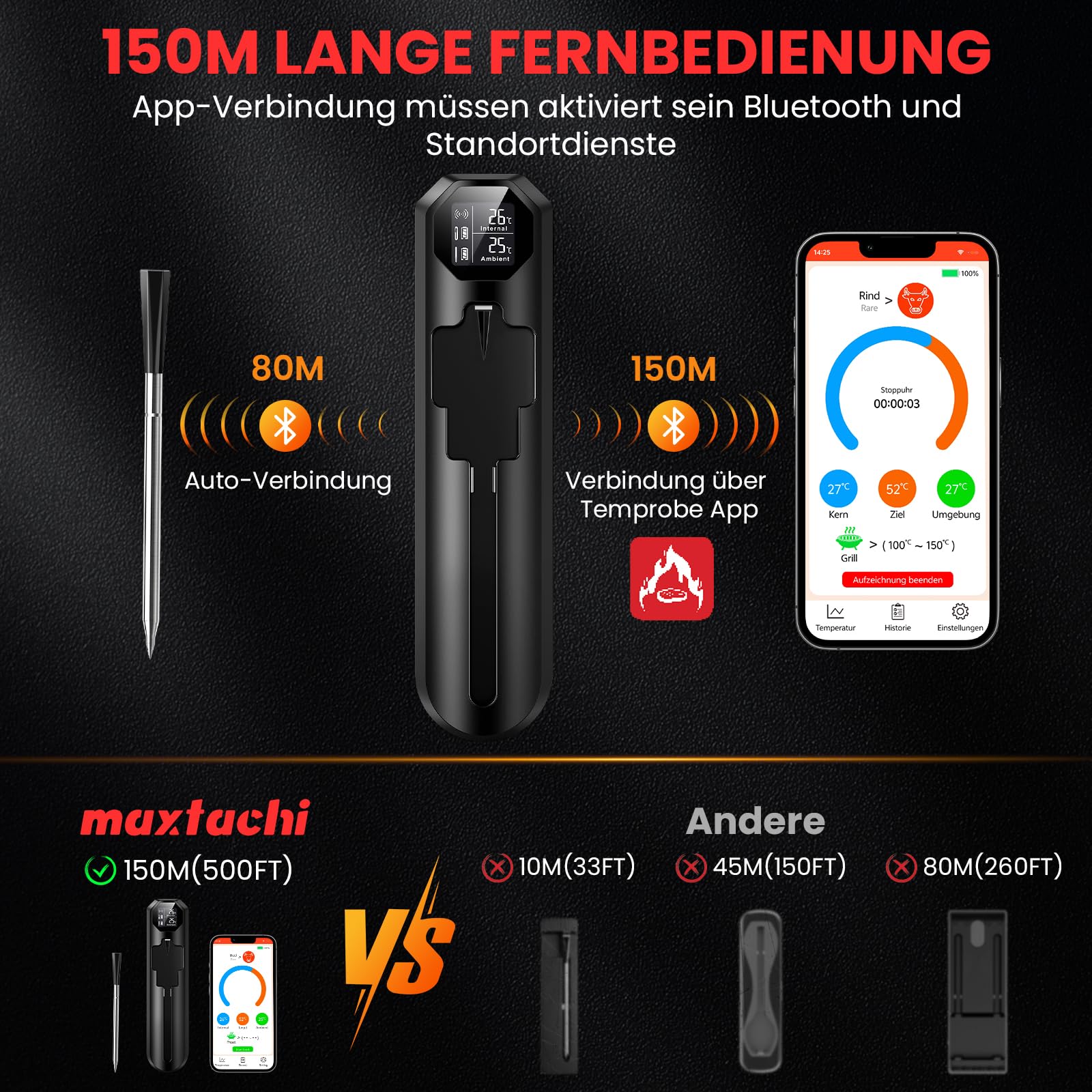 Thermomètre Cuisine Sans Fil Double Capteur avec App 150m Sonde Bluetooth Minuterie Alarme BBQ Grill Fumoir Four Sous Vide