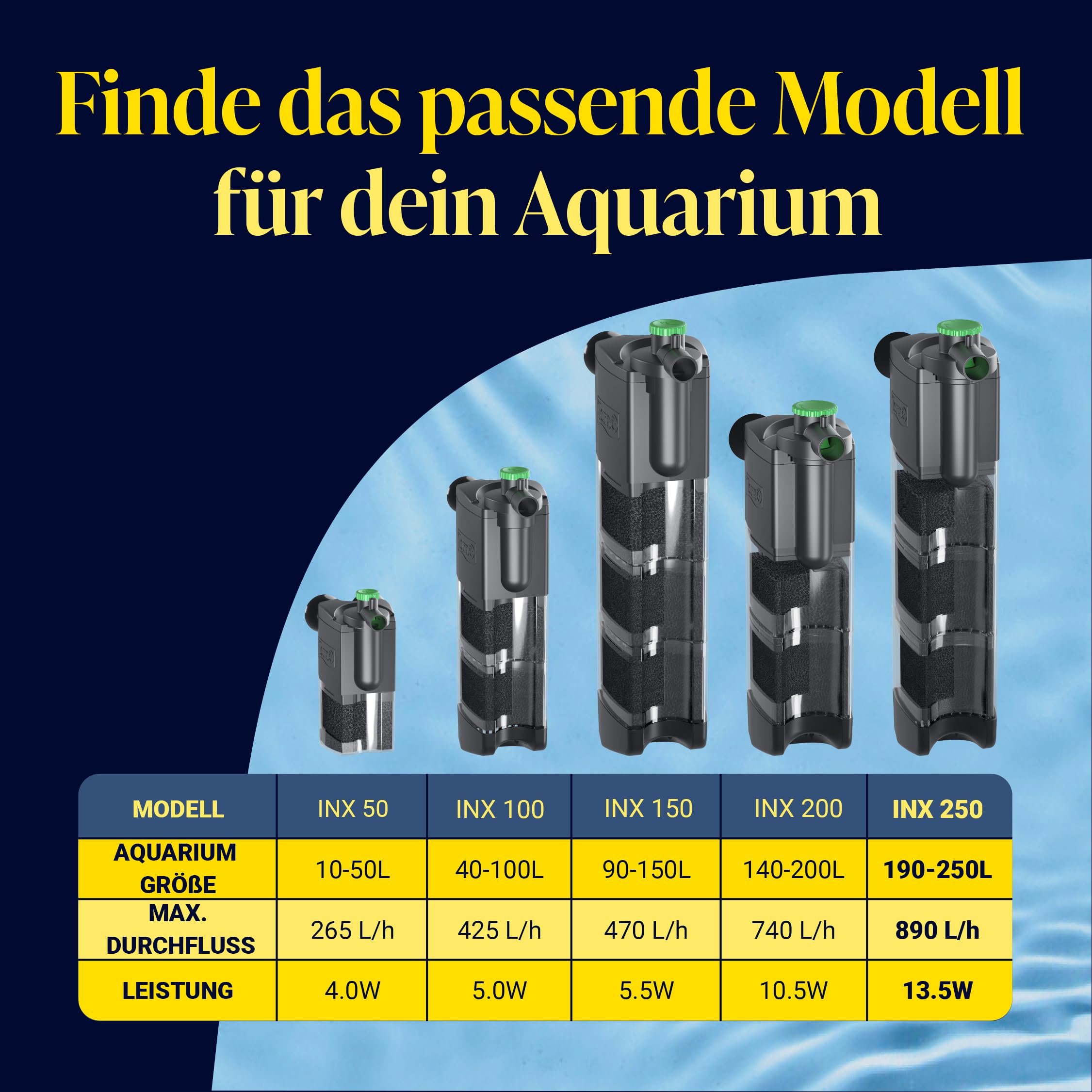 Tetra INX 250 Aquarium Innenfilter, für Aquarien mit 190 bis 250 Liter | Filter für klares und gesundes Wasser | mechanische und biologische Filterung | leistungsstark und leise