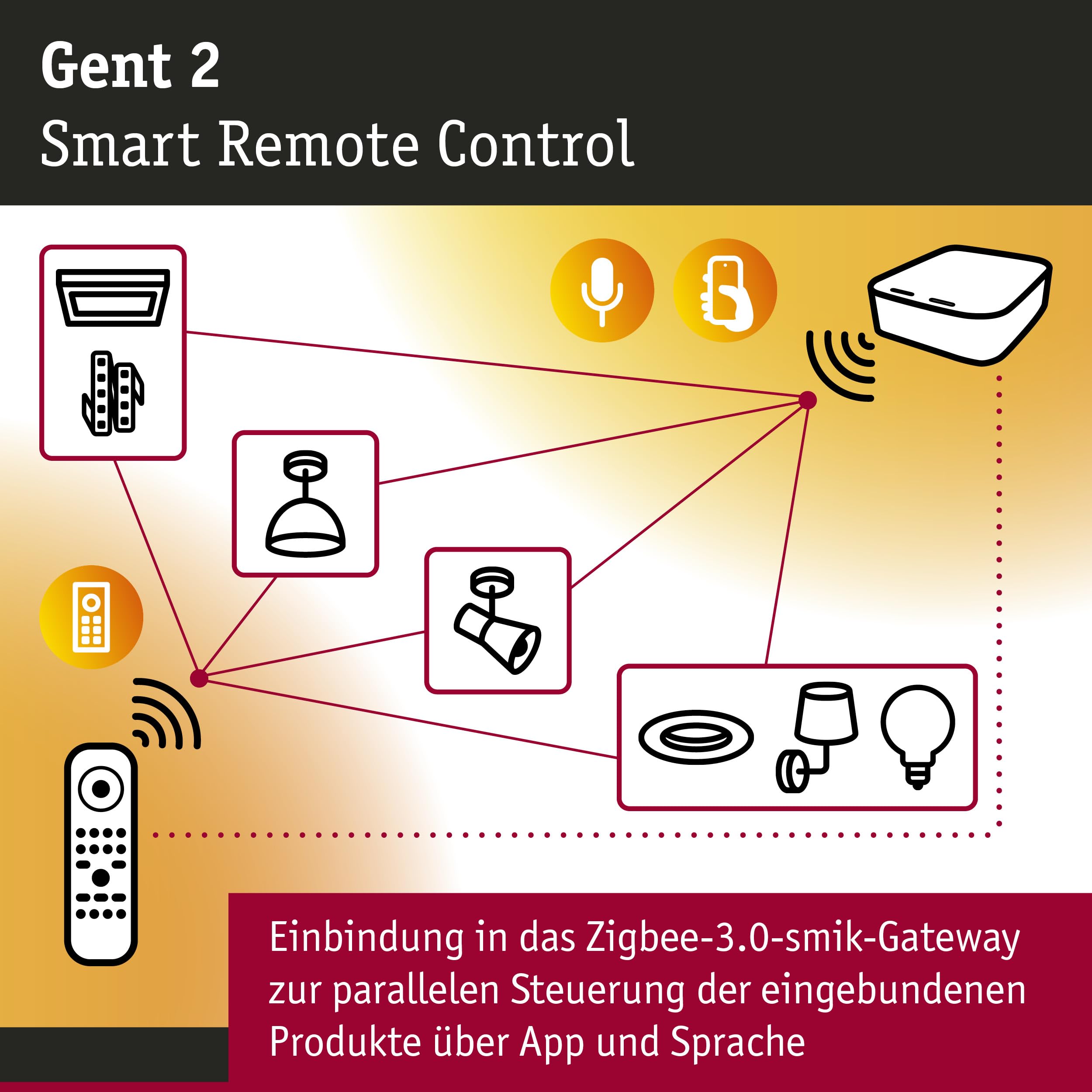 Paulmann 50140 Remote Gent White Smart Control, Material: Plastic - Image 4