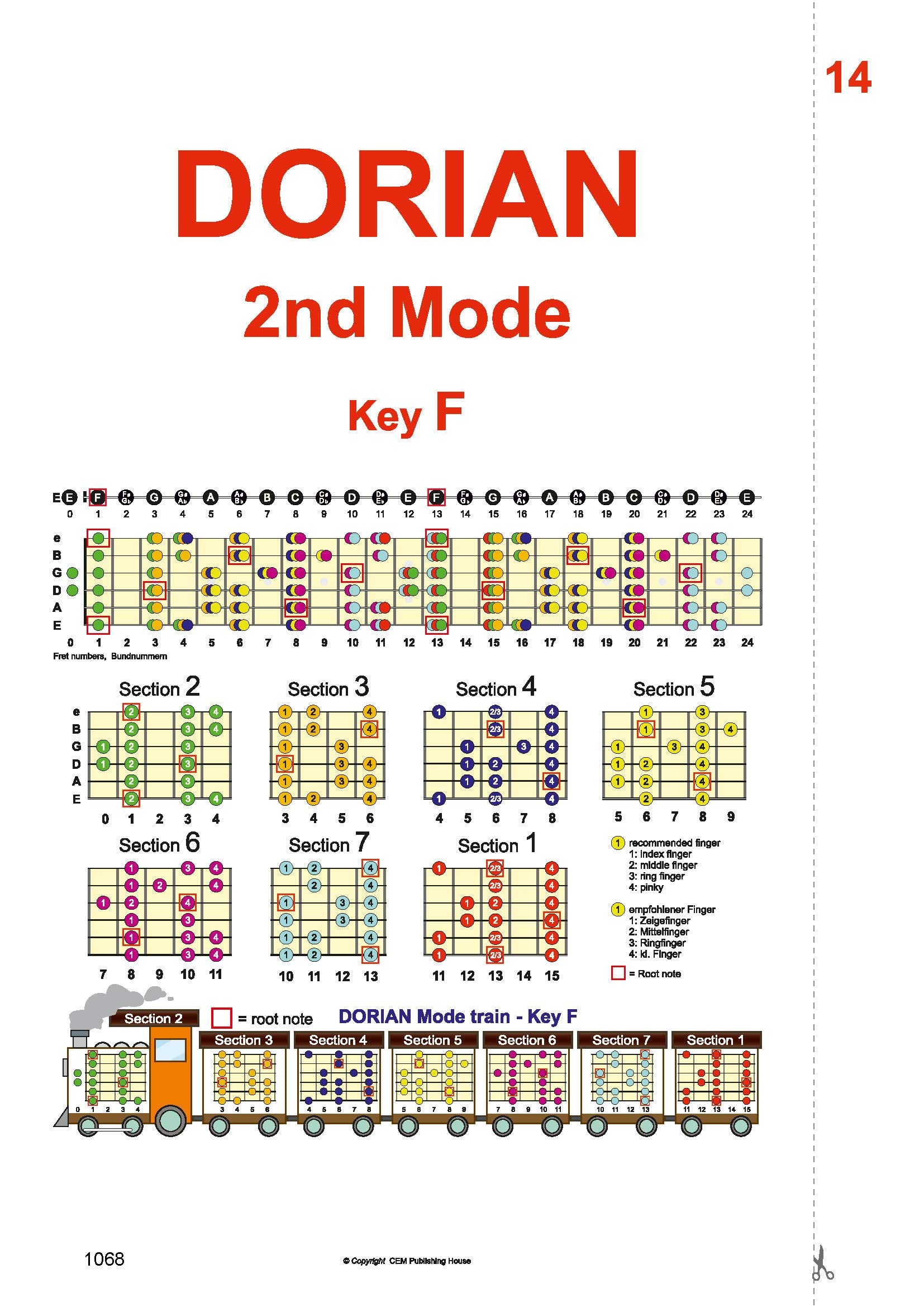GUITAR SOLO 2.0 NEW EDITION: Musiklehrbuch mit Noten und Tabs auf 1100 Seiten. DAS weltweit umfangreichste Gitarrenlehrbuch zum Lernen, Vertiefen, ... Jetzt mit Vorwort von Michael Angelo Batio