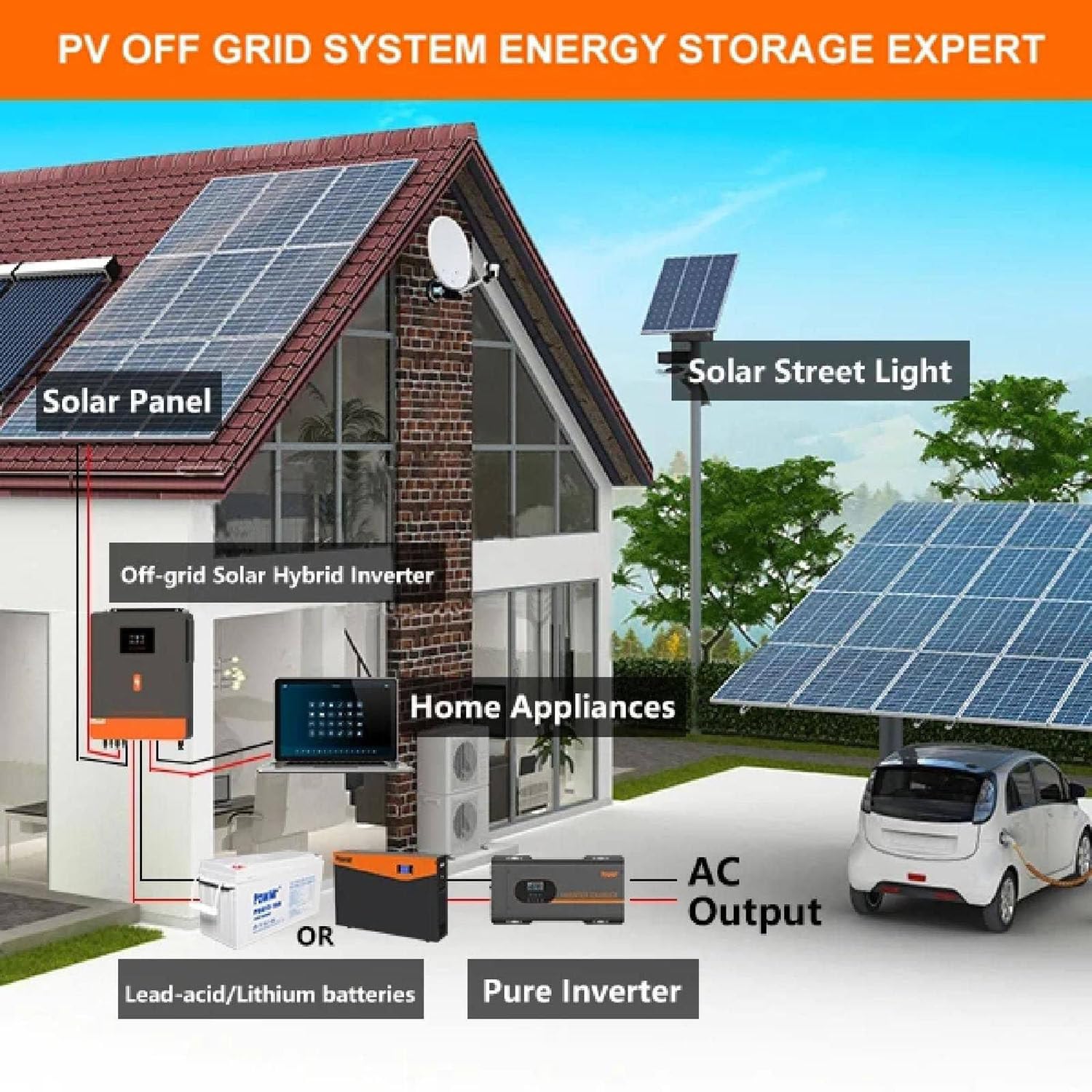 Hybrydowy falownik solarny, falownik z rozdzieloną fazą i podwójnym kontrolerem MPPT 120 A, do źródeł zasilania kwasowo-ołowiowego i litowego,6200W-48V