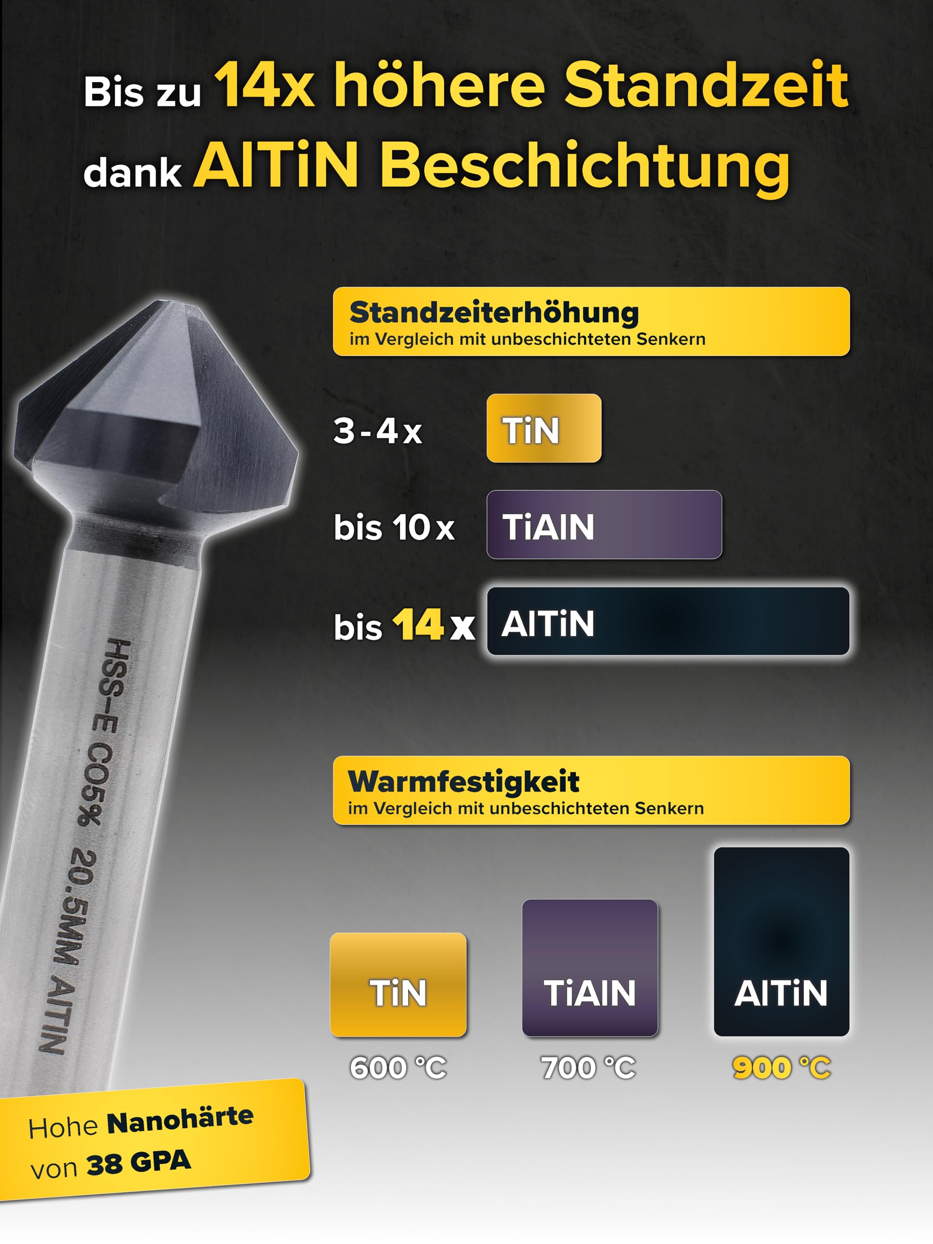 monkeystrong Kegelsenker Set Metall & Edelstahl HSS-E AlTiN 90° 6,3-20,5mm | Industriequalität, AlTiN bis 900°C, HSS-E Co5 Kobaltstahl, extra scharfer V-Schliff, Edelstahl, VA, Stahl, Alu, Kupfer