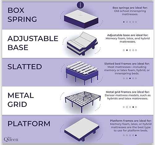 Miniatura 10 de NapQueen Cubrecolchón de espuma viscoelástica de gel de 5 zonas de 2 pulgadas, certificado CertiPUR-US, tamaño individual, azul