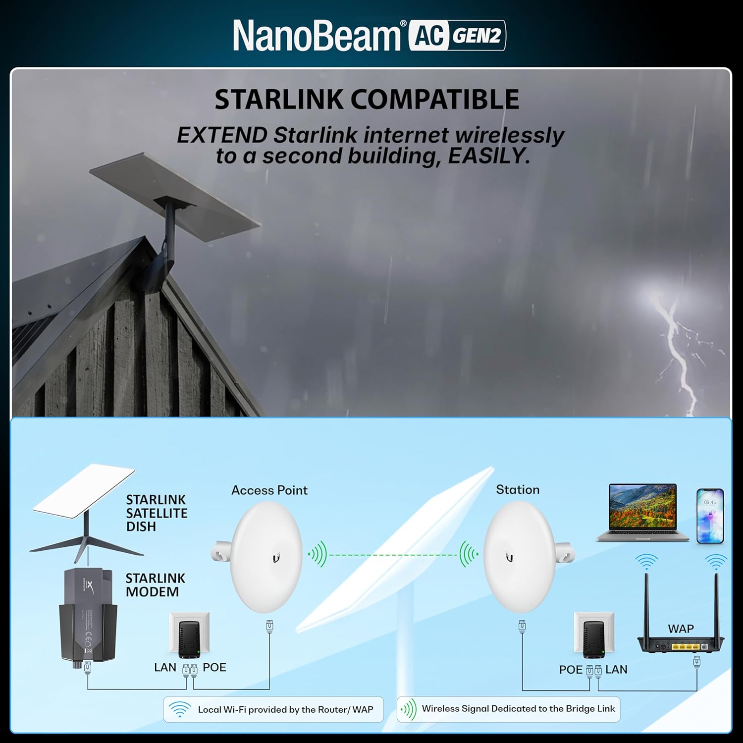 Wireless Bridge NBE-5AC-GEN2 PRE-CONFIGURED Bundle of 3 Ubiquiti NanoBeam 5AC GEN2, 3 Units Kit 100% Configured as Outdoor Point-to-Multi Point - One AP & 2 Stations