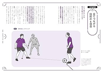 サッカー本 風間八宏のサッカー技術大全 下巻 受ける 外す 見る・見ない