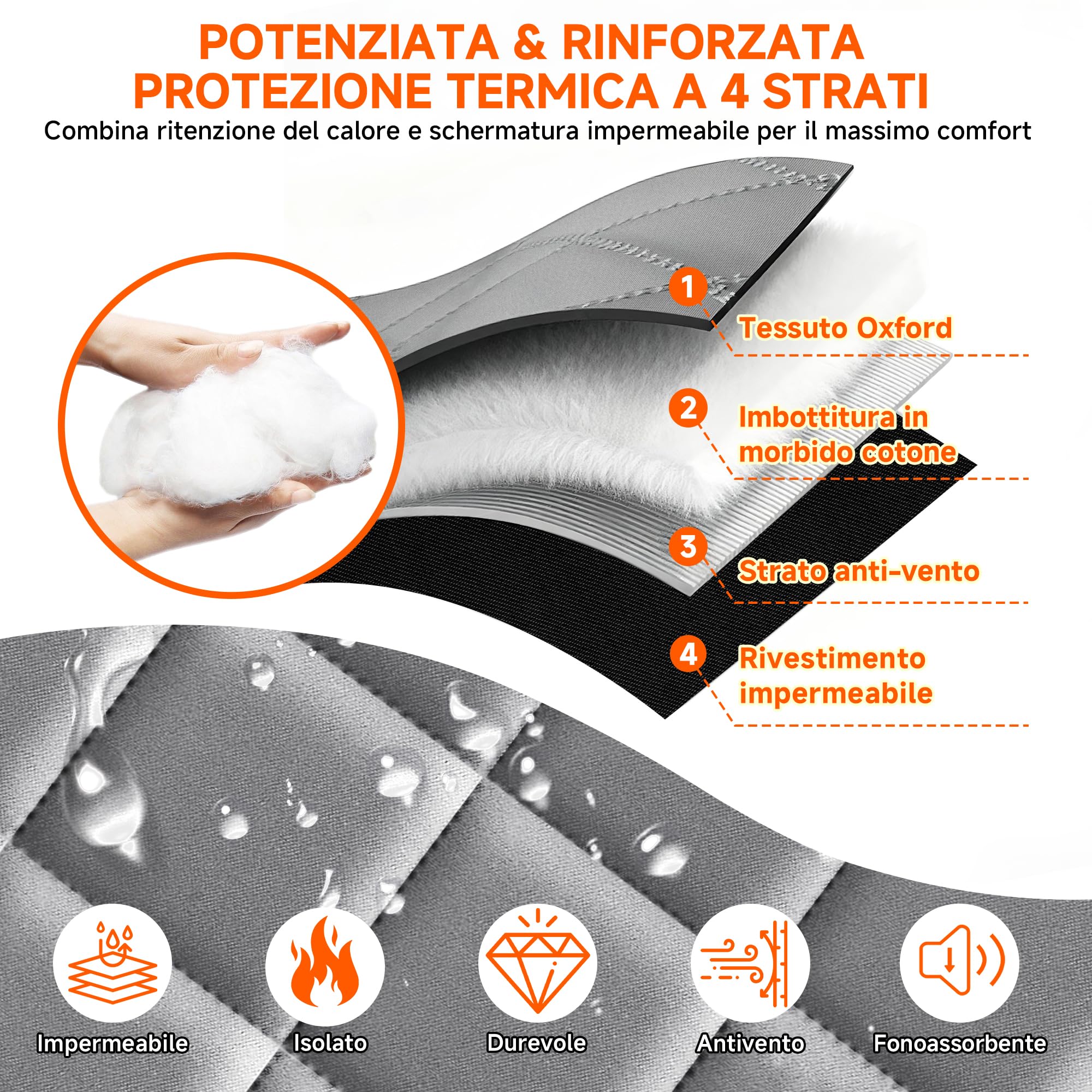 HOFUDON Tenda Magnetica Isolante Termica per Porte 90 x 210cm, Oxford Rinforzato con Magneti Potenti, Tenda Termica Isolante Freddo e Caldo, Per Interni/Esterni - Impermeabile, Antivento - Grigio
