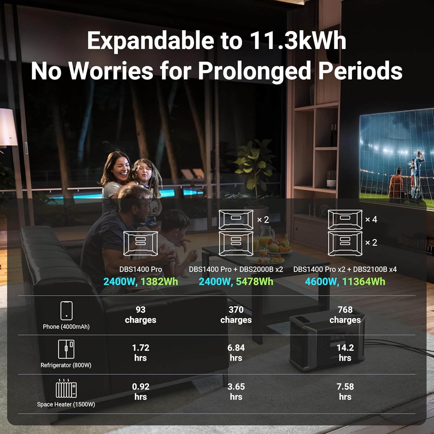 Diagram showing how the Dabbsson DBS1400Pro can be expanded with additional battery packs to increase capacity.
