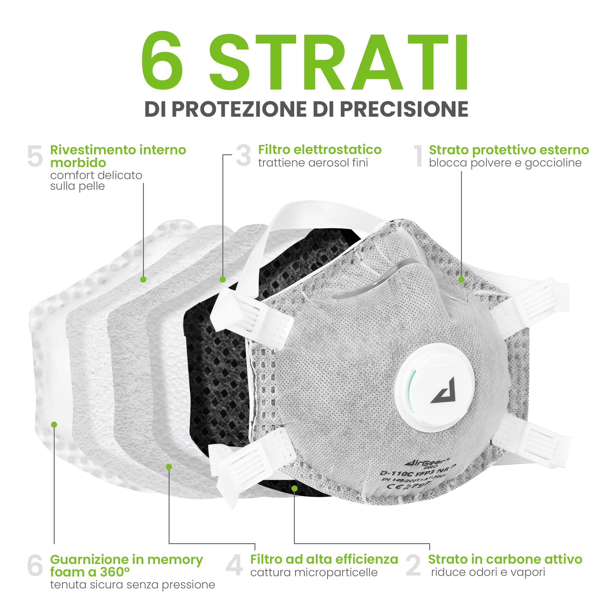 AirGearPro Mascherina FFP3 con Valvola – Maschera Antipolvere per Polveri Sottili con Carbone Attivo – 5 Pezzi