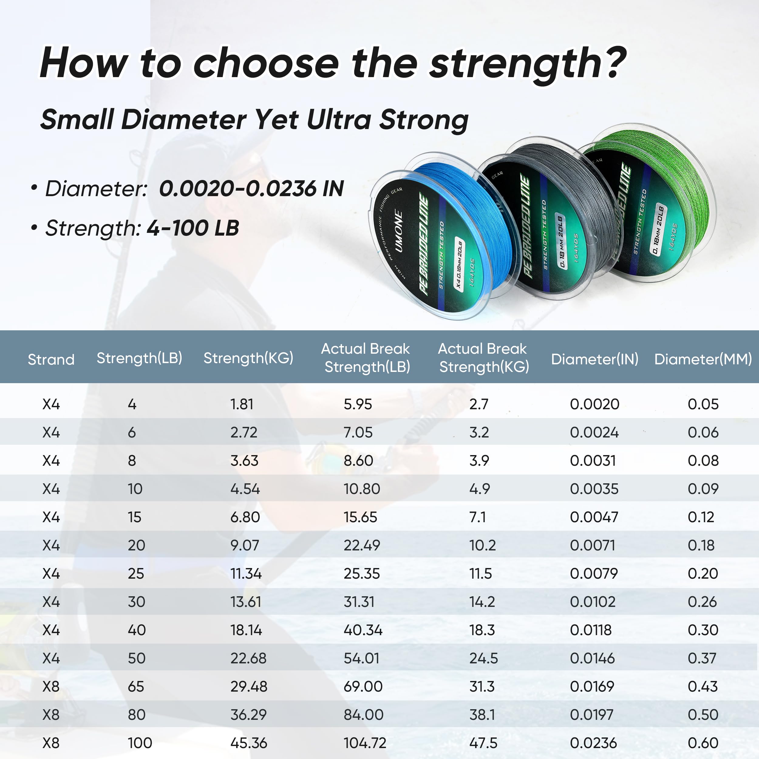 Braidページ UMONE Braided Fishing Line, Superline Abrasion Resistant Braided