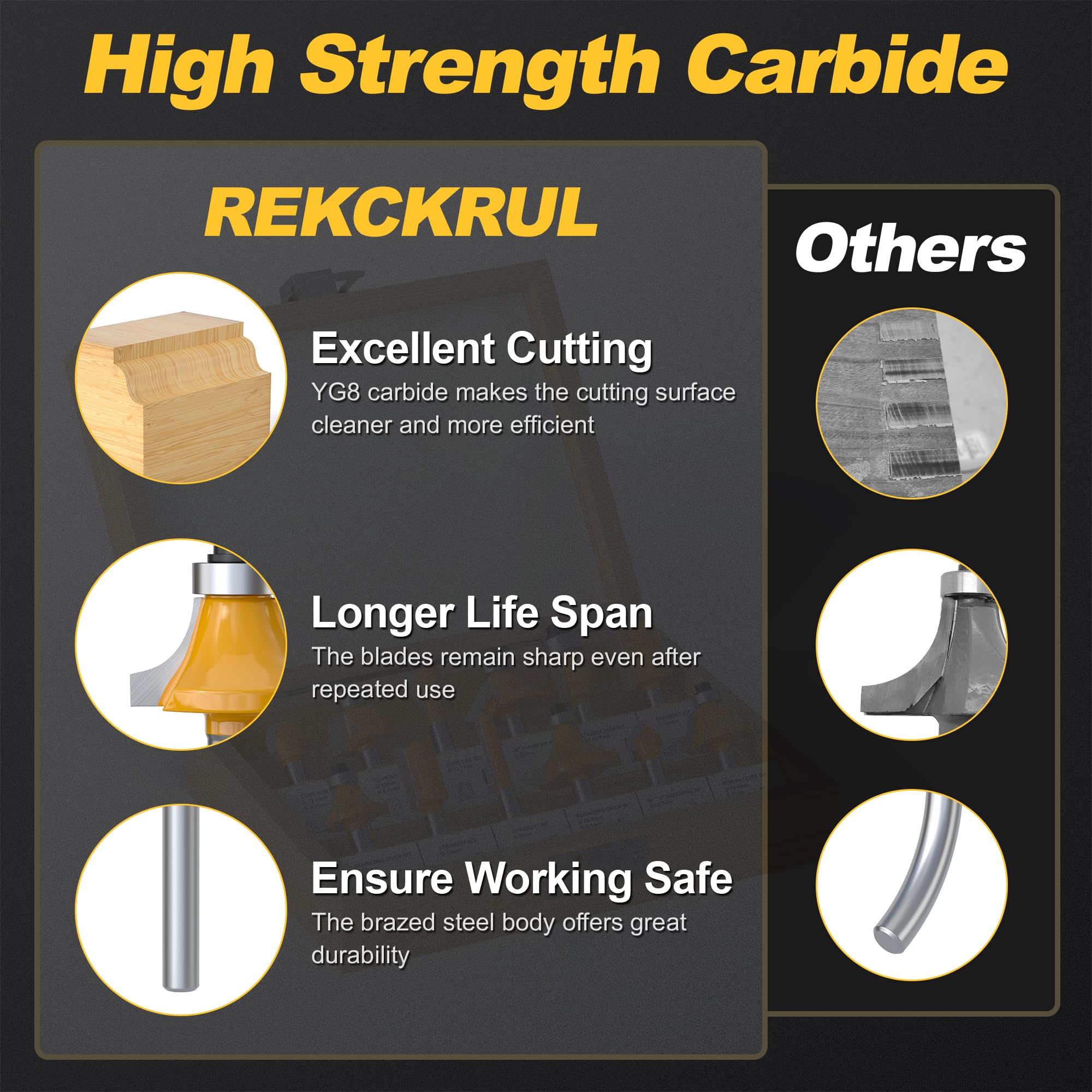 15 Router Bit Set - Tungsten Carbide, 1/4 Shank -6