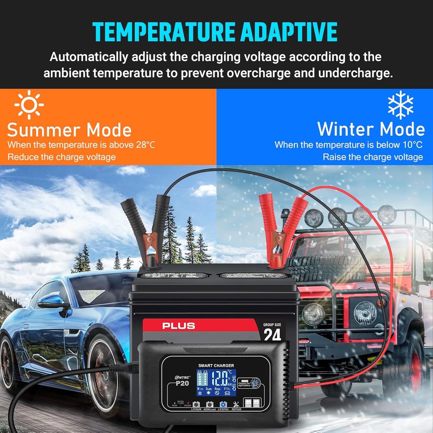 SolaMr Lithium Lifepo4 Battery Charger, 20Amp 12V and 24V Portable Smart Car Battery Charger, Trickle Charger for Lead-Acid(AGM/Gel/SLA..), Deep Cycle Charger for Marine, RV, Motorcycle (P20)