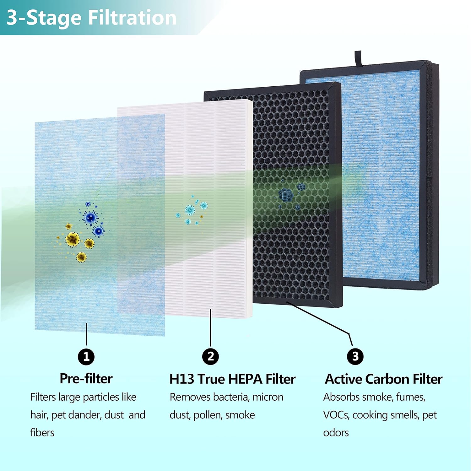 2-Pack AP1002 Replacement Filter AP1002-RF, Compatible with AIRTOK AP1002 Air Purifier and Airthereal Pure Morning APH230C Air Purifier, H13 True HEPA - Image 4