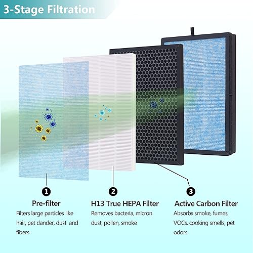 Miniatura 4 de Paquete de 2 filtros de repuesto AP1002 AP1002-RF, compatibles con purificador de aire AIRTOK AP1002 y purificador de aire Airthereal Pure Morning