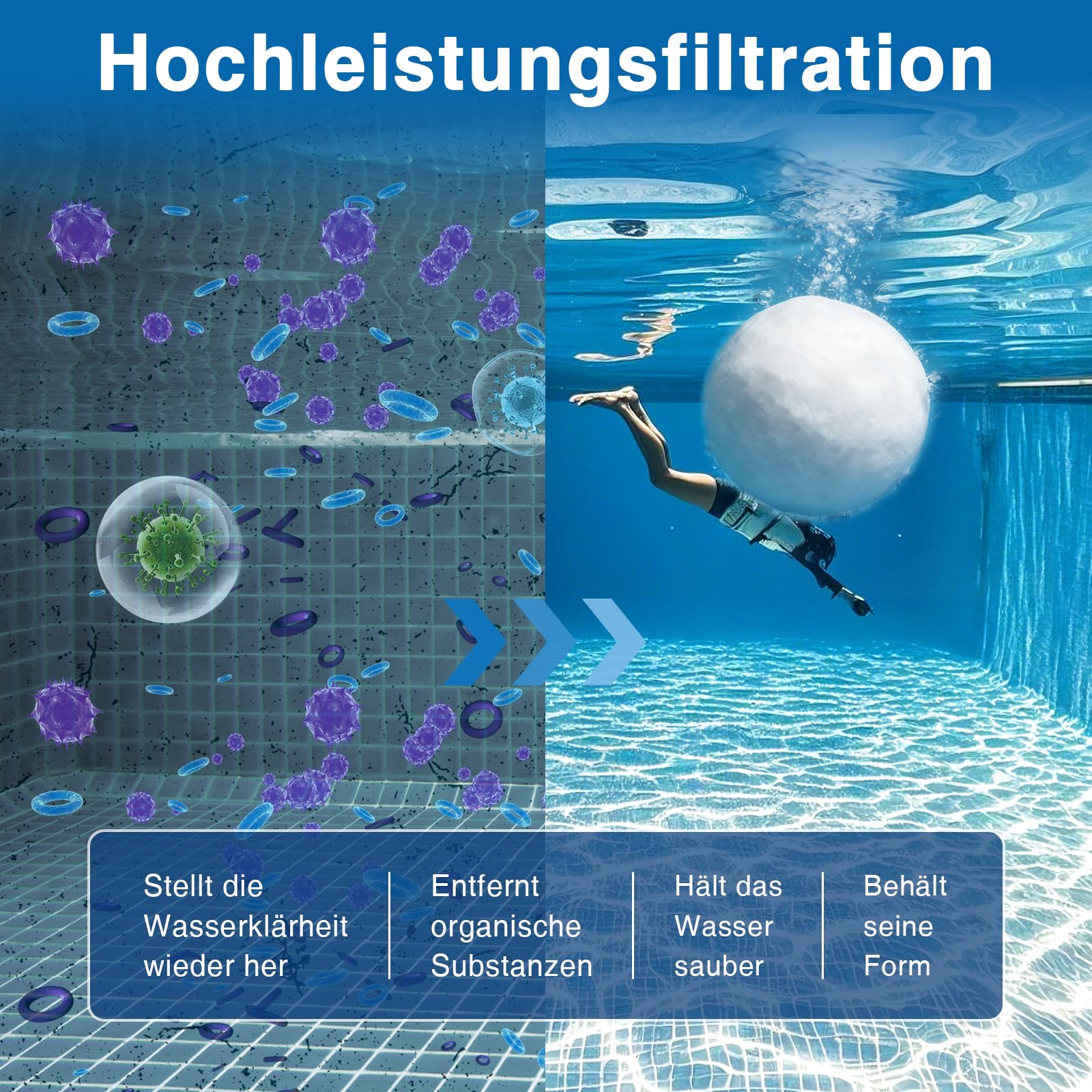 Halatool Filterbälle Pool 1460g - Filterbälle Für Sandfilteranlagen, Wiederverwendbar, Hocheffizient, Ersetzt 50 kg Filtersand, Für Pool, Schwimmbad, Filterpumpe, Aquarium