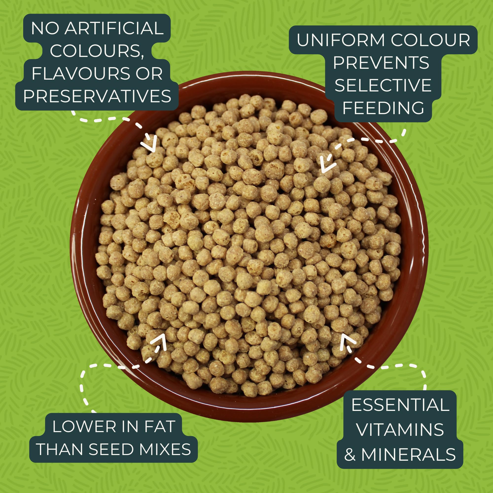 Zupreem Essentials karma dla ptaków domowych - naturalne składniki - karma dla ptaków odpowiednia dla zakochanych ptasiów, kakadu NINFA, argentyńskich Cotorras i innych średnich ptaków - 1 kg